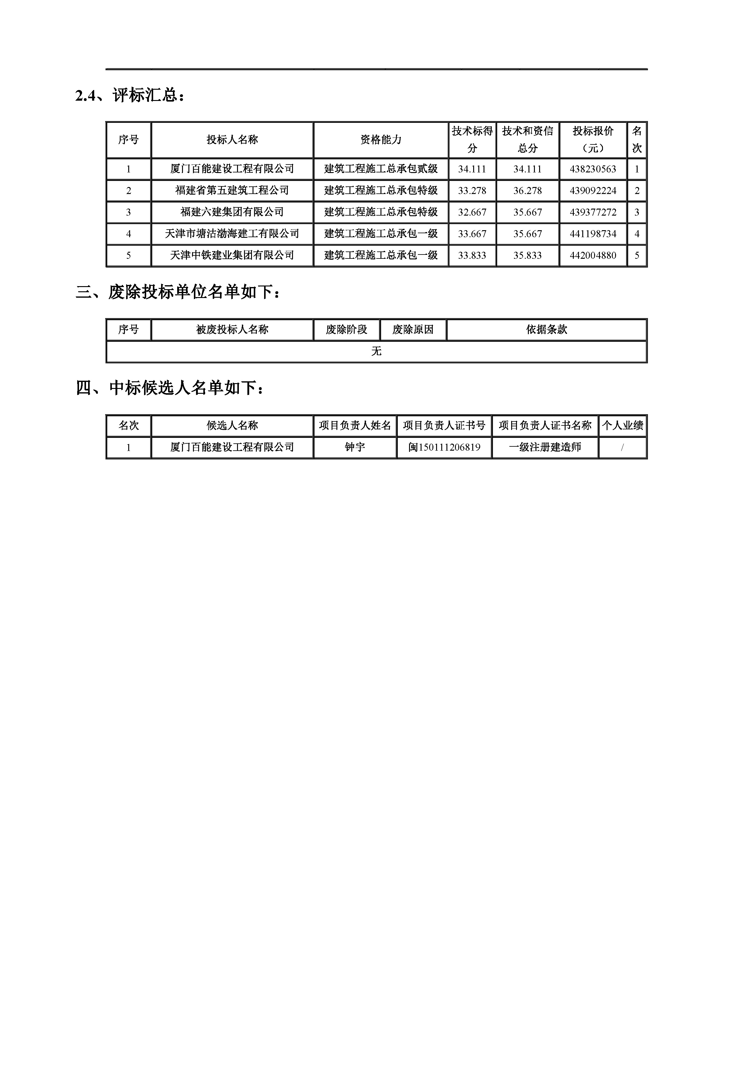 开评标情况附件_页面_2.jpg