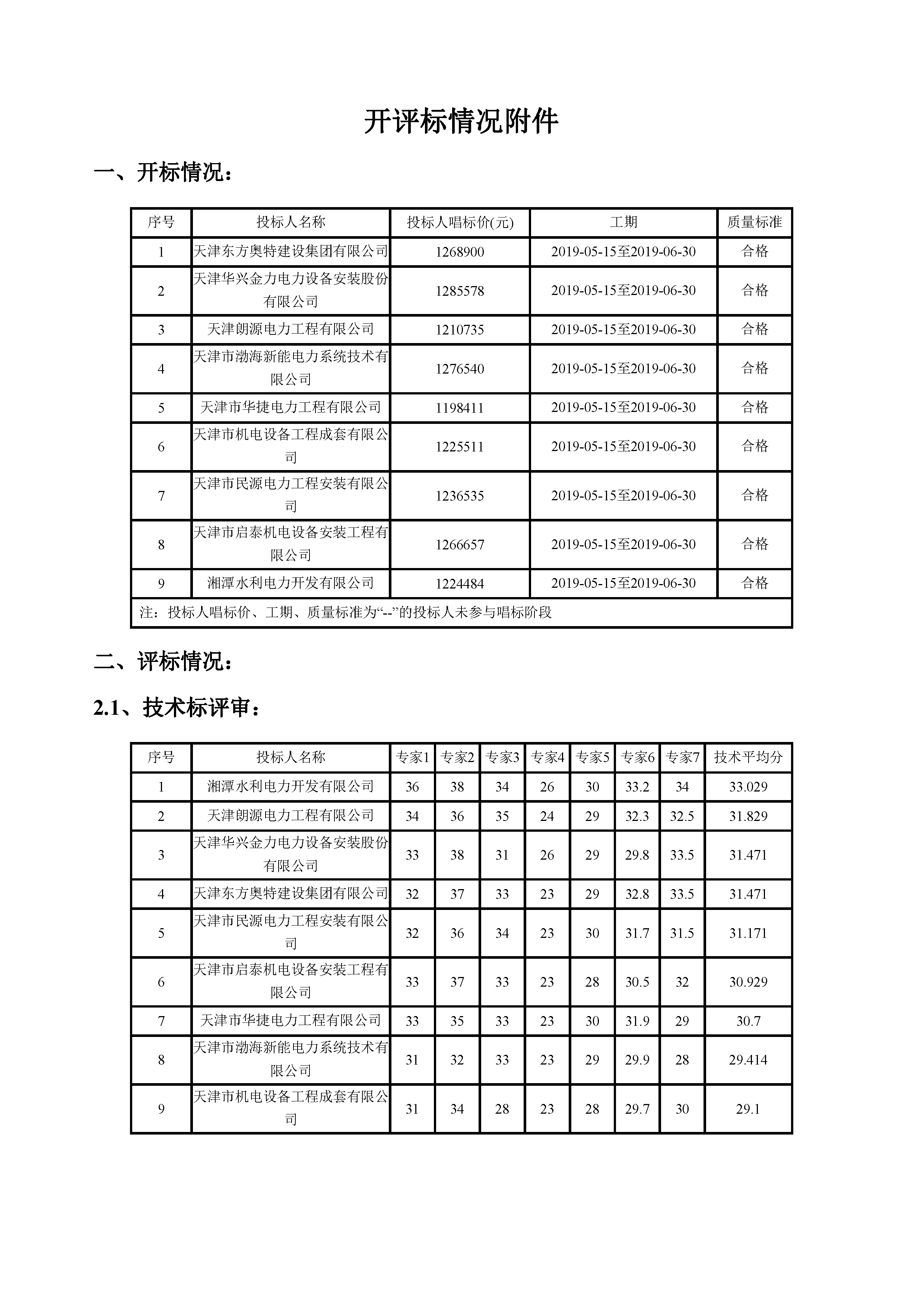 开评标情况附件_页面_1.jpg