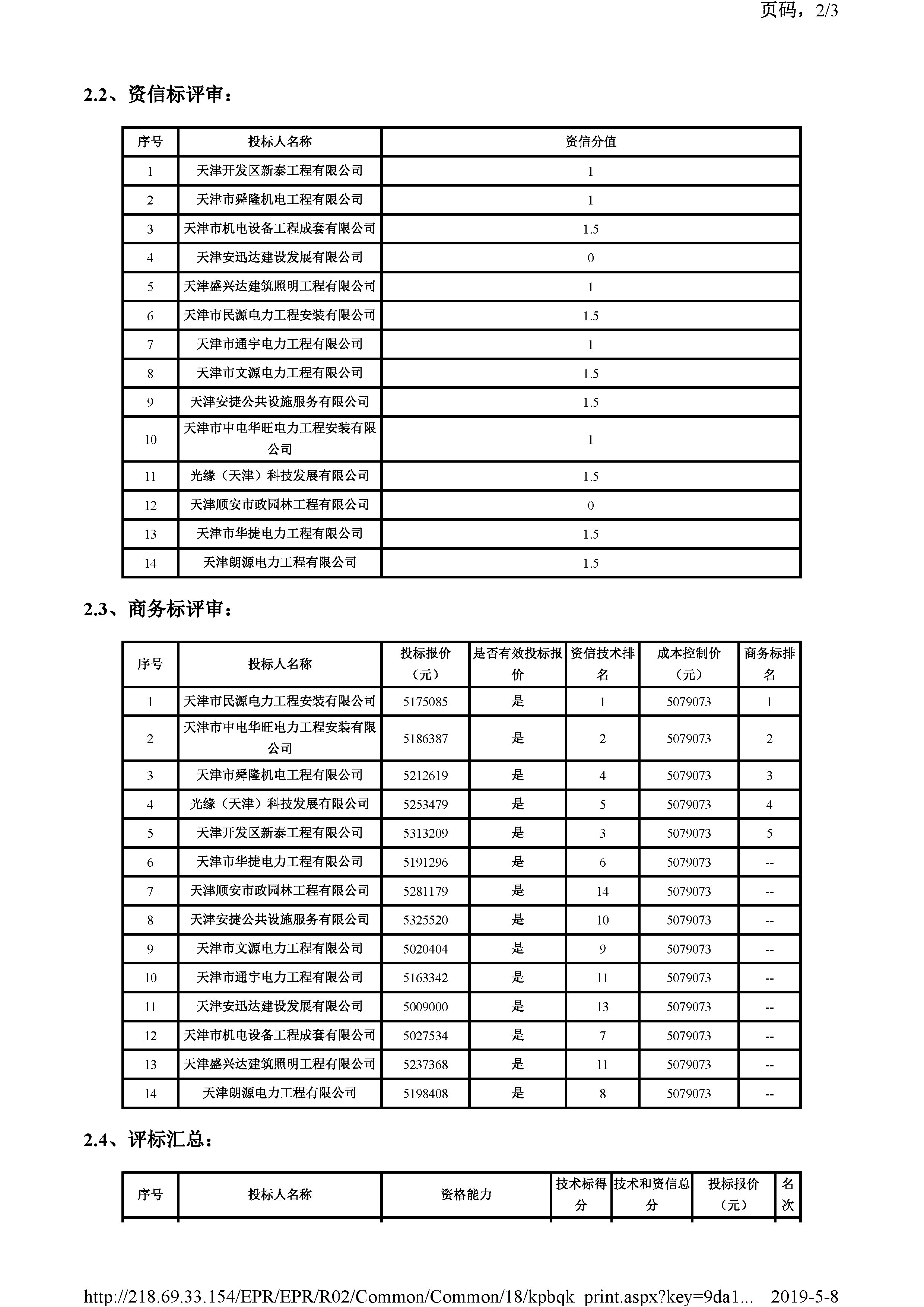 开评标情况附件_页面_2.jpg