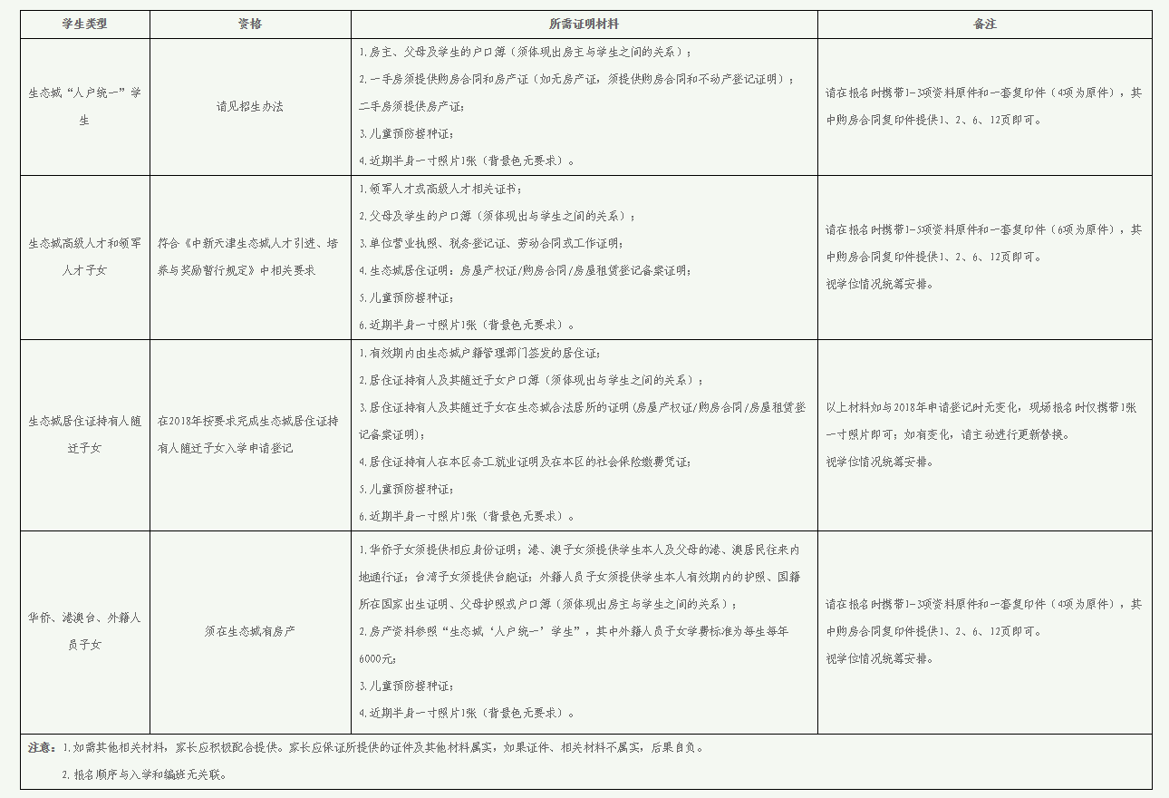 生态城2019年小学招生报名材料.png