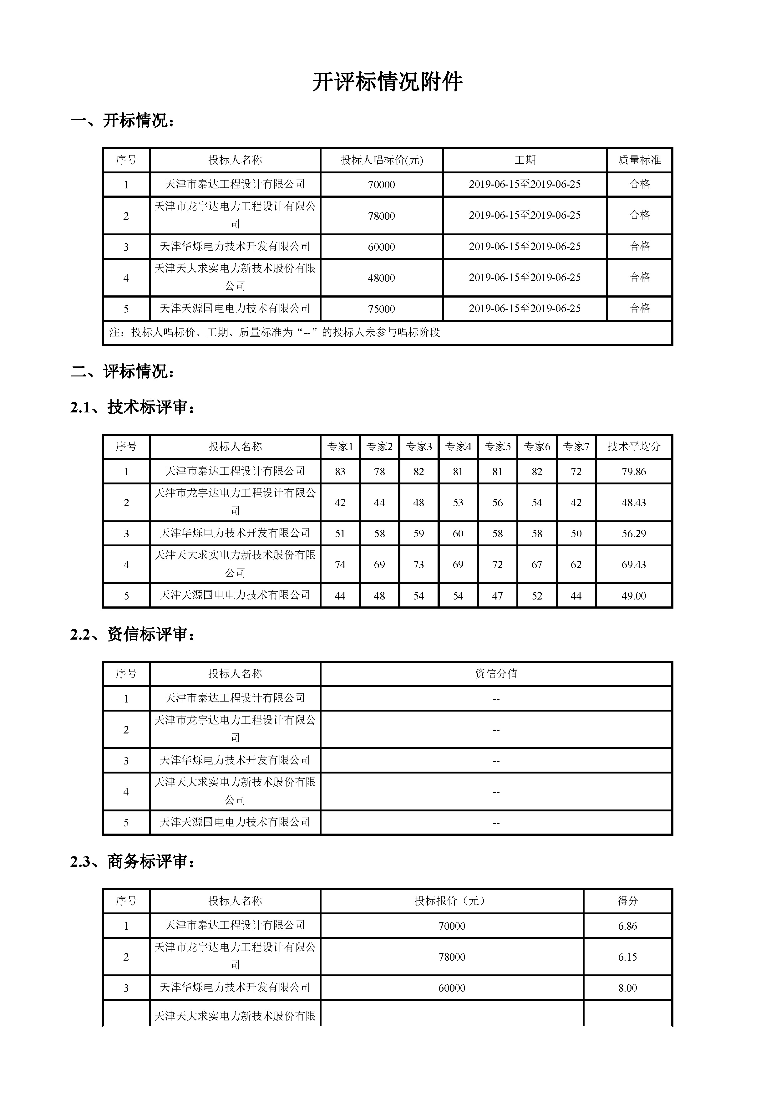 津建交生态设计[2019]0502_页面_2.jpg