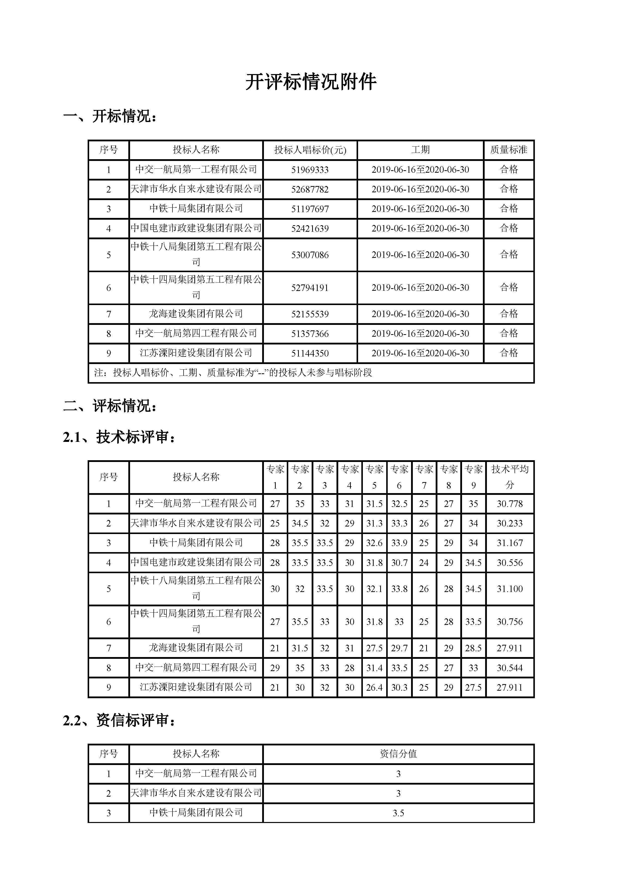 津建交生态施工[2019]0109_页面_2.jpg