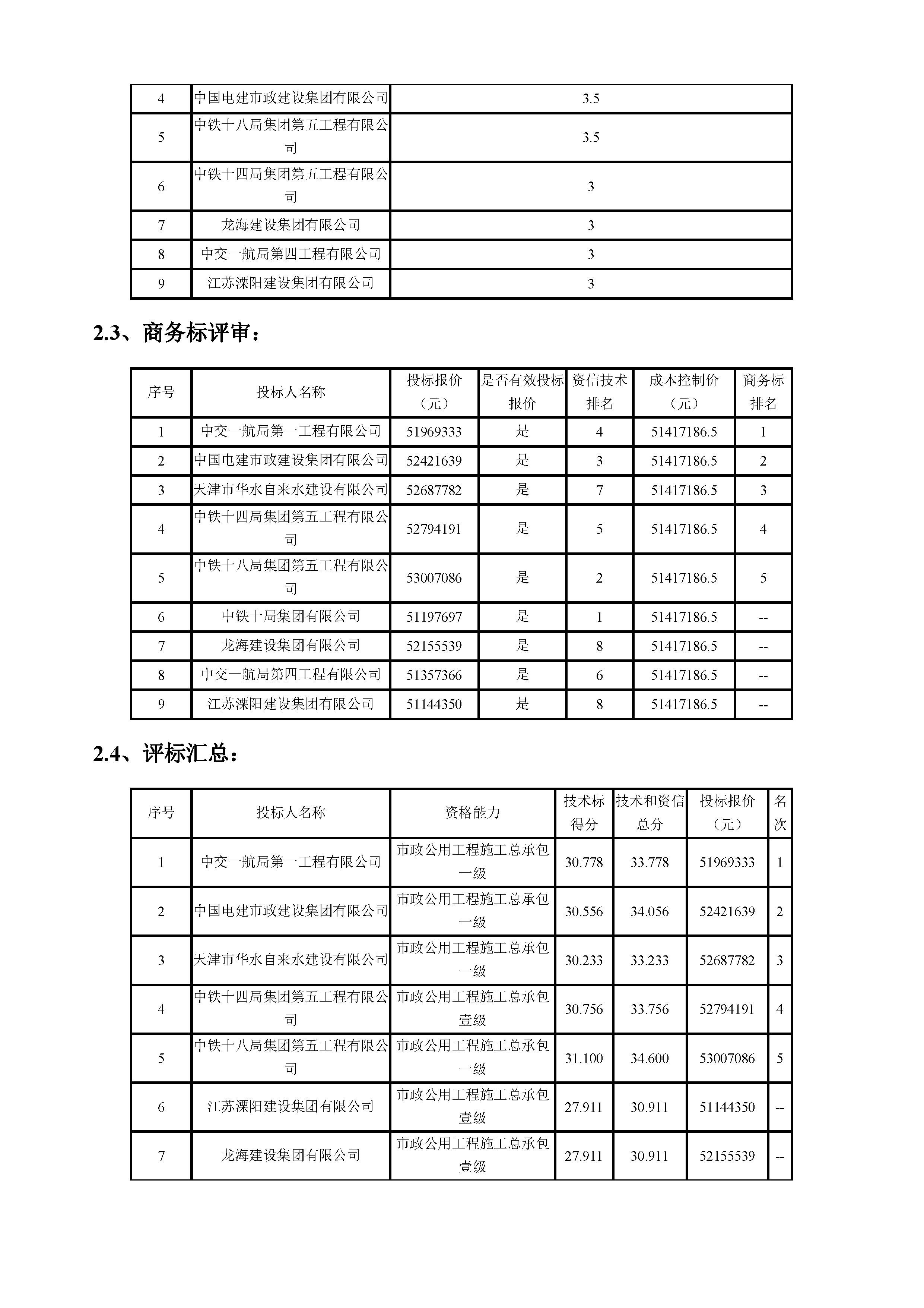津建交生态施工[2019]0109_页面_3.jpg