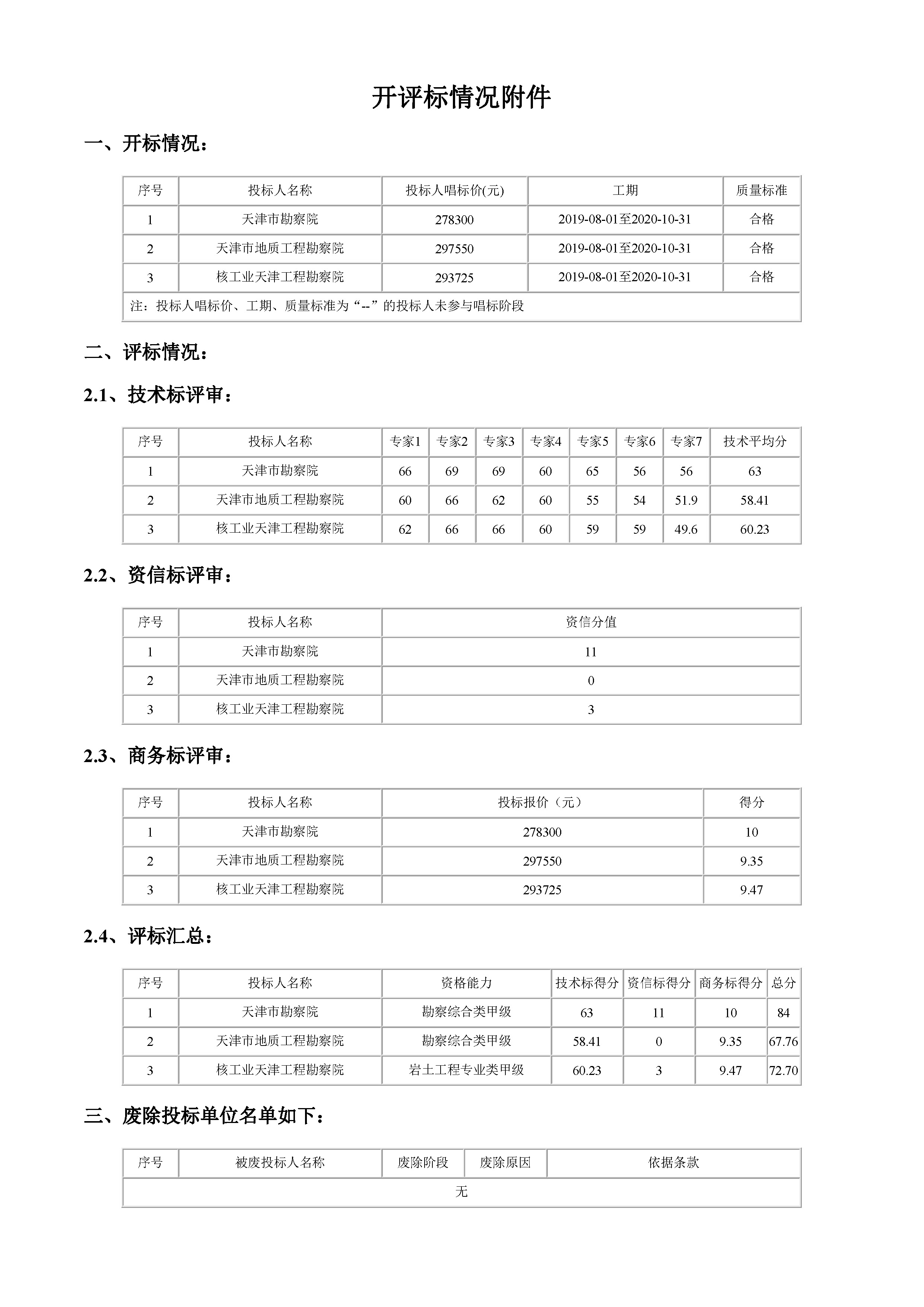 津建交生态勘察[2019]0501_页面_2.jpg