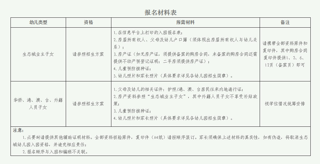 报名材料表.png