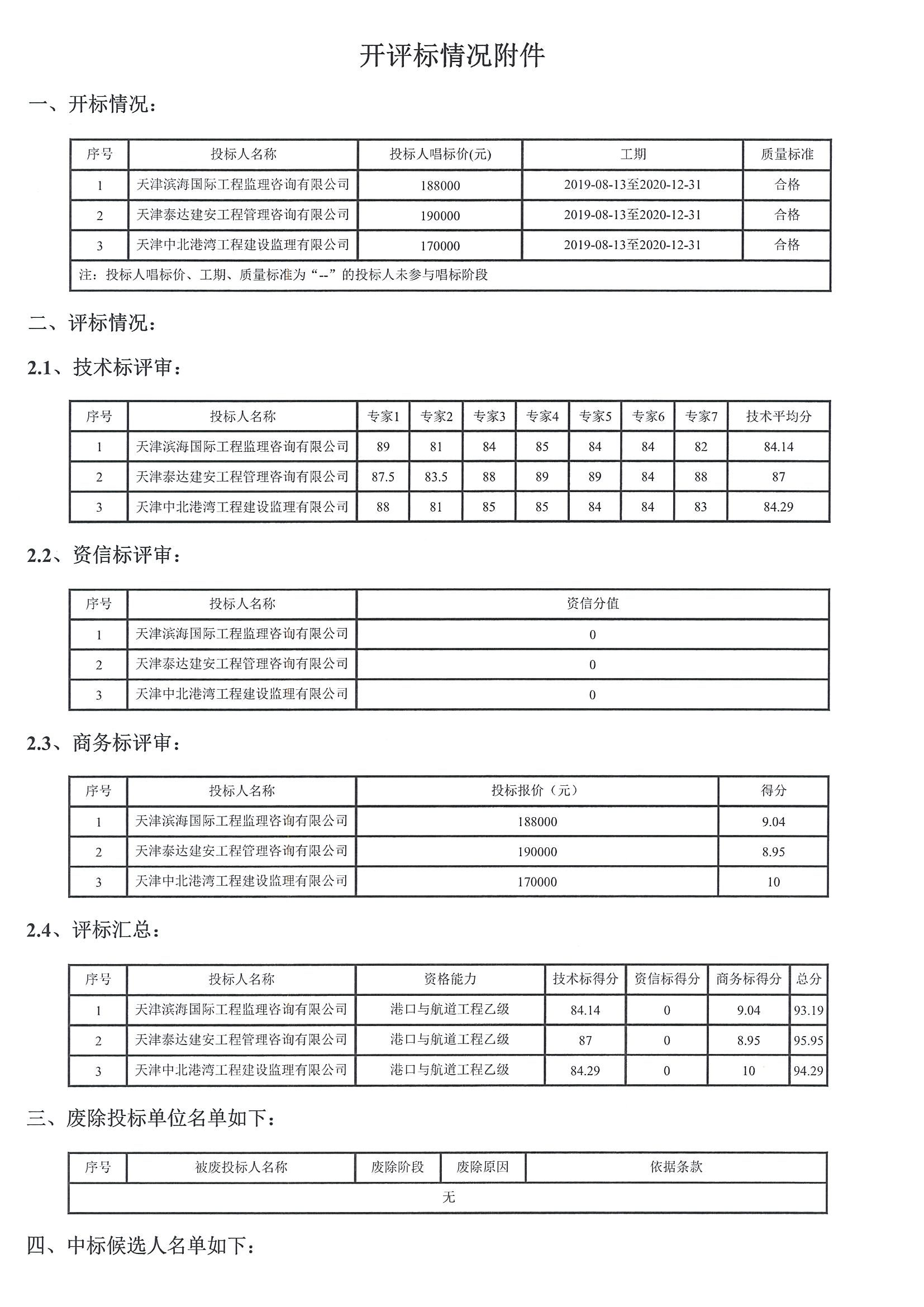津建交生态监理[2019]0606_页面_2.jpg