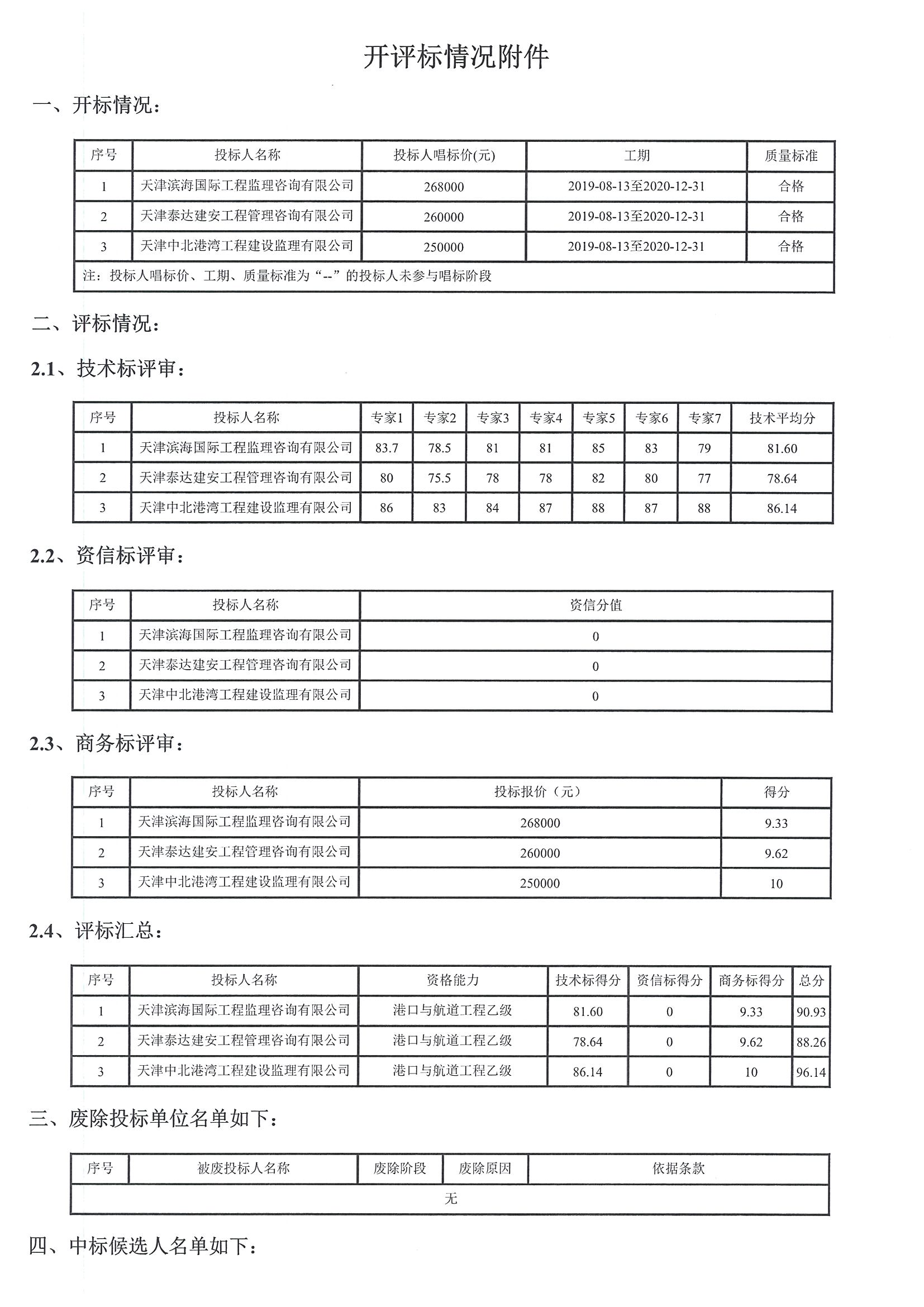 津建交生态监理[2019]0606_页面_2.jpg