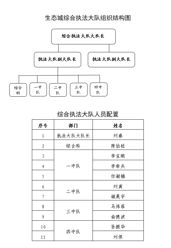 组织机构、执法人员情况.png