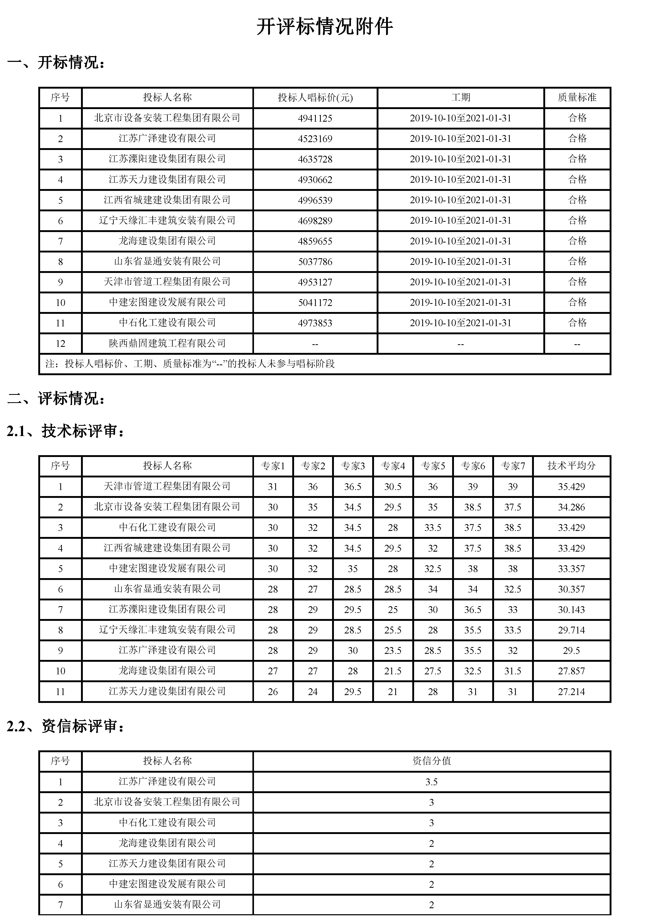 津建交生态施工[2019]0806_页面_2.jpg