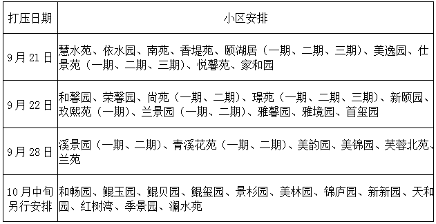 2019-2020采暖季各小区庭院管网注水打压安排.png