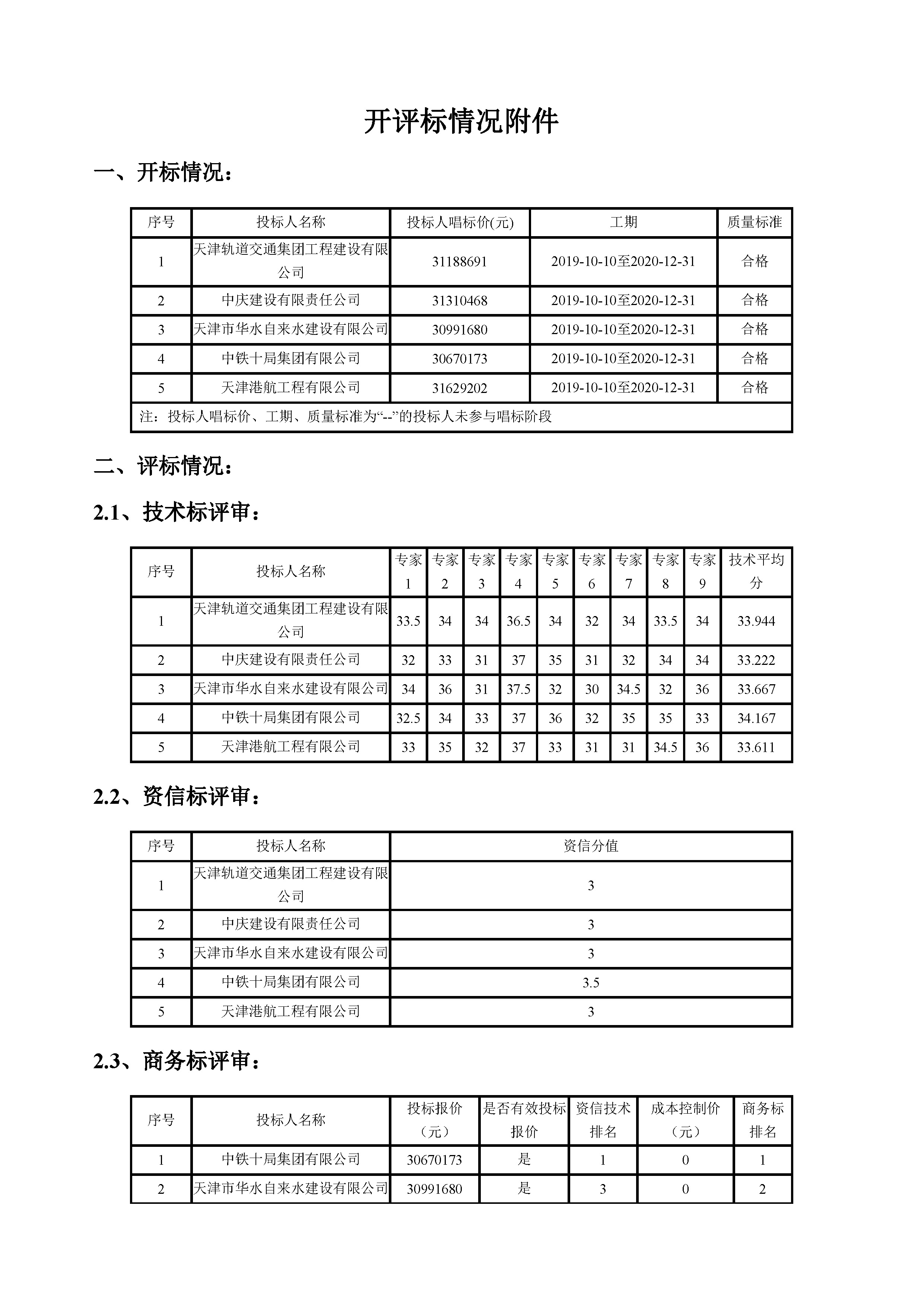 津建交生态施工[2019]0404_页面_2.jpg