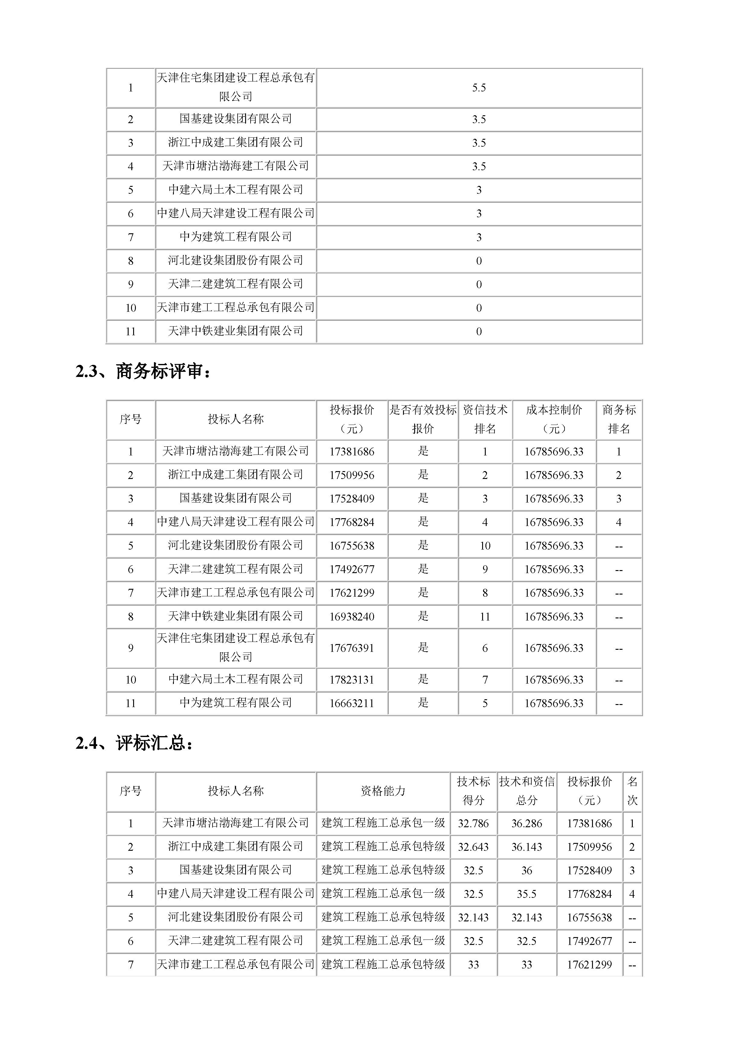 津建交生态施工[2019]0704_页面_3.jpg