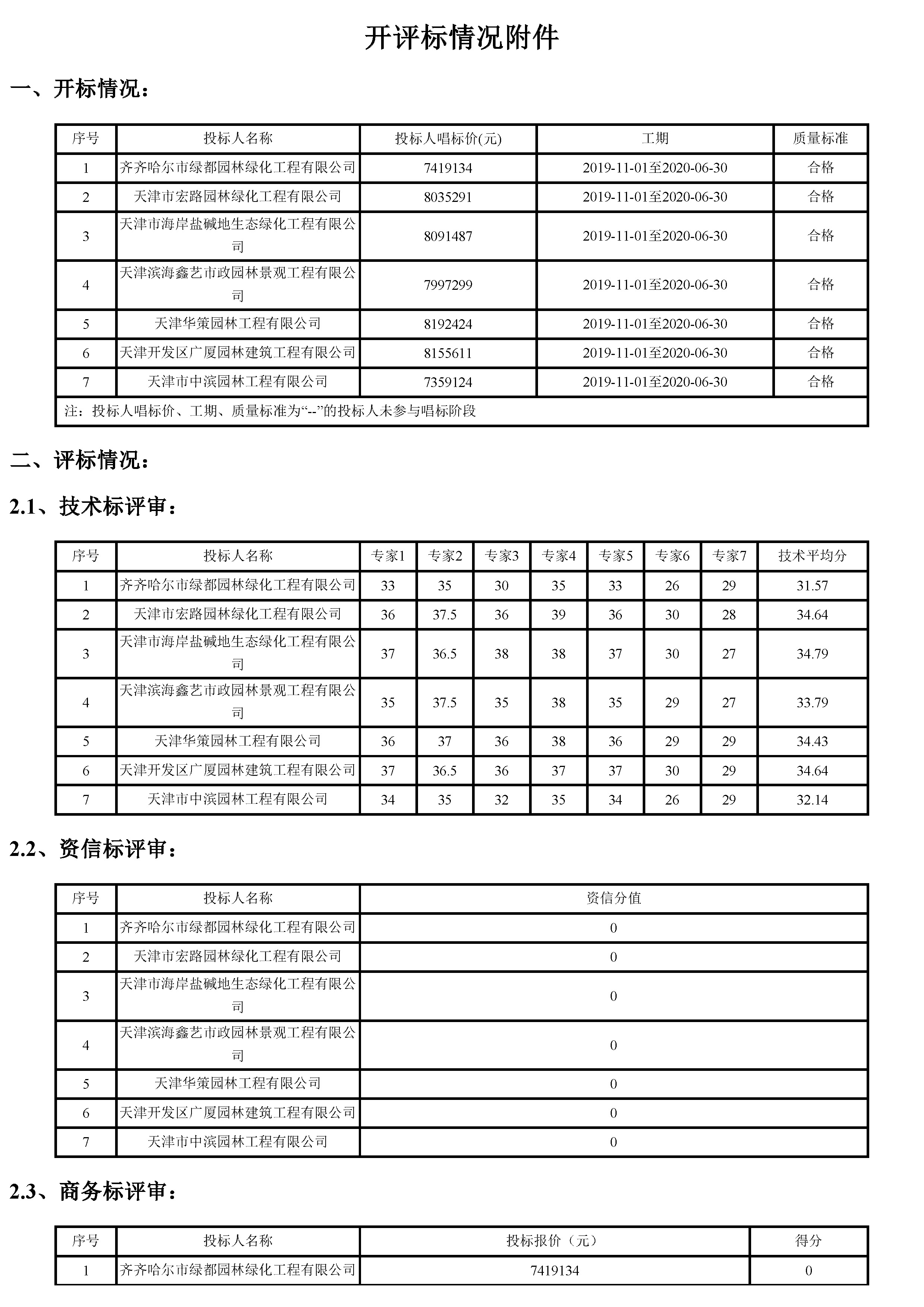 津建交生态专业[2018]0602_页面_2.jpg