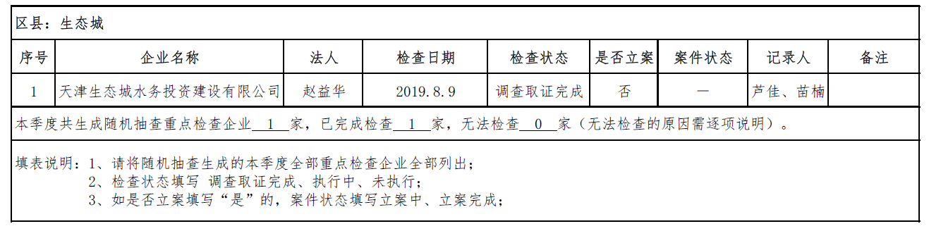 2019年第三季度环境监察随机抽查执行情况汇总表.png