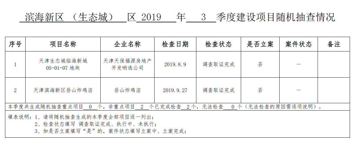 滨海新区（生态城 ）区2019年3季度建设项目随机抽查情况.png