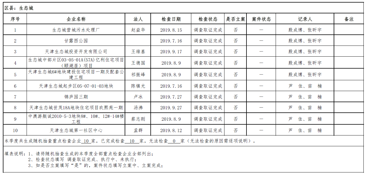 2019年年度任务（第三季度）环境监察随机抽查执行情况汇总表.png