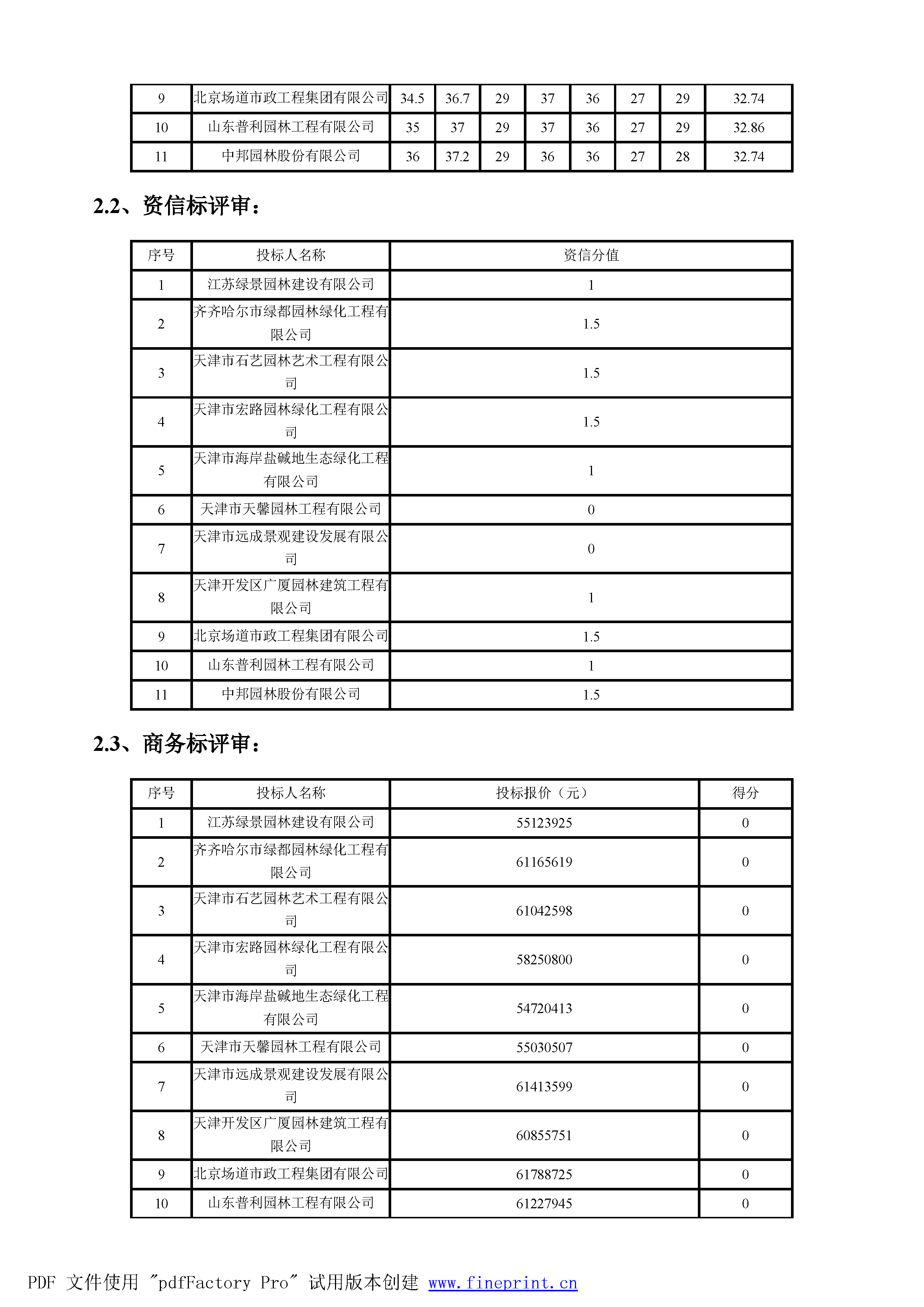 津建交生态专业[2018]0704_页面_3.jpg