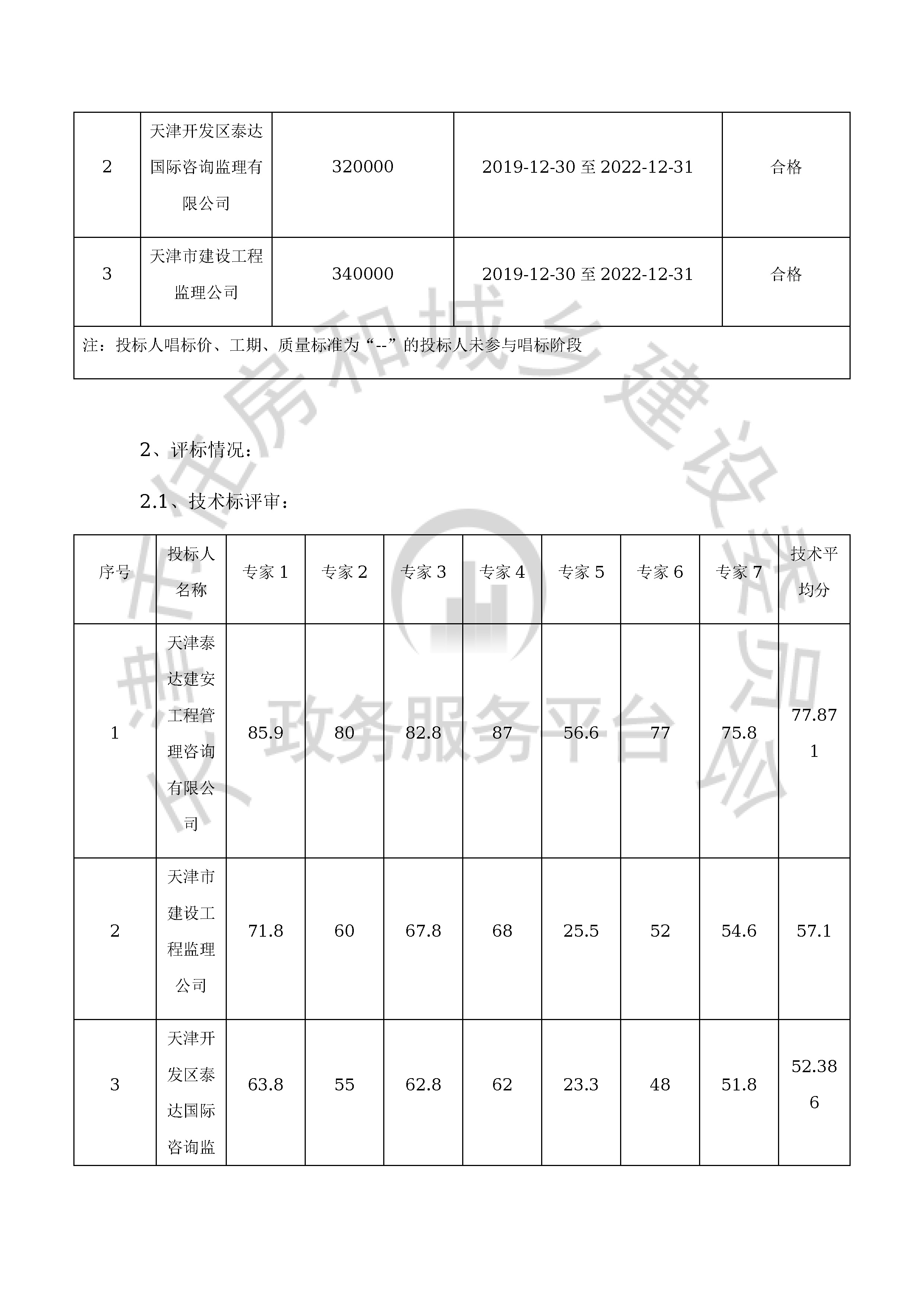 津建交生态监理[2019]0904_页面_3.jpg