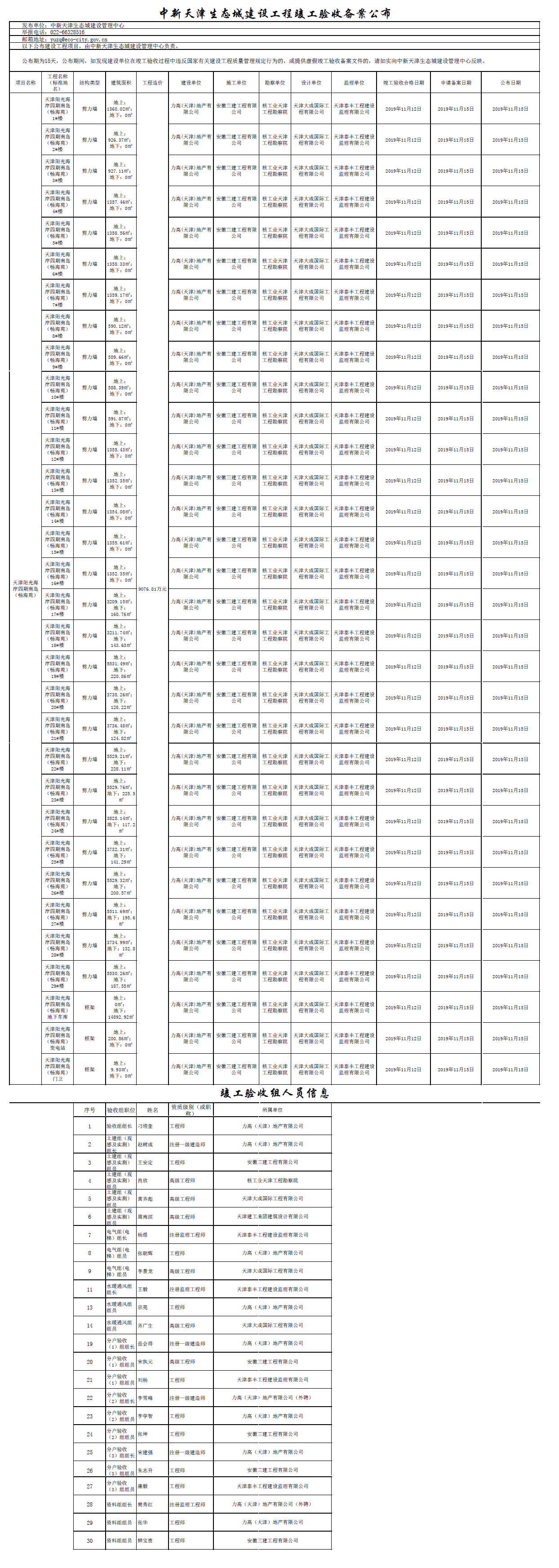 中新天津生态城建设工程竣工验收备案公布.png