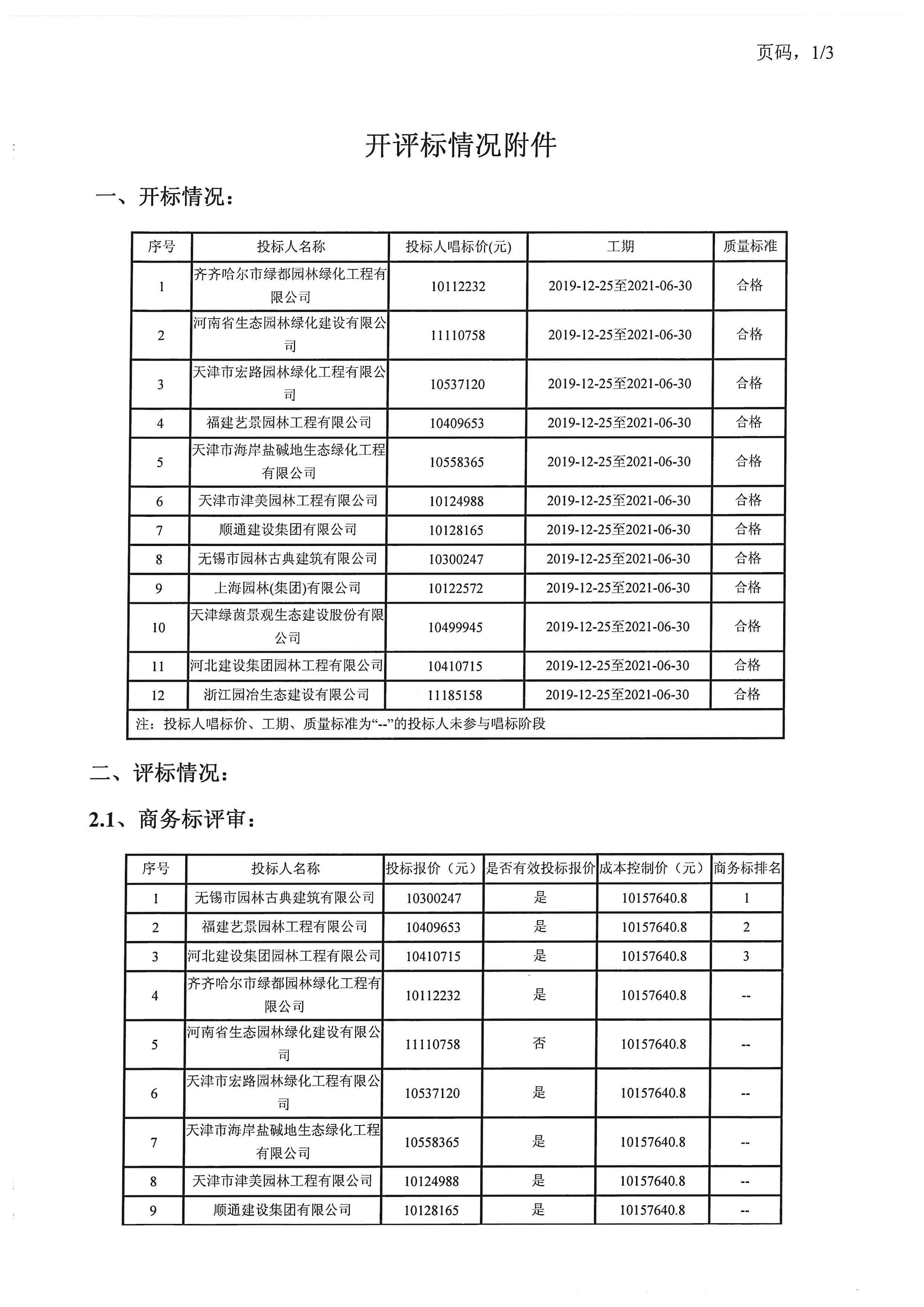 津建交生态专业[2019]0801_页面_2.jpg