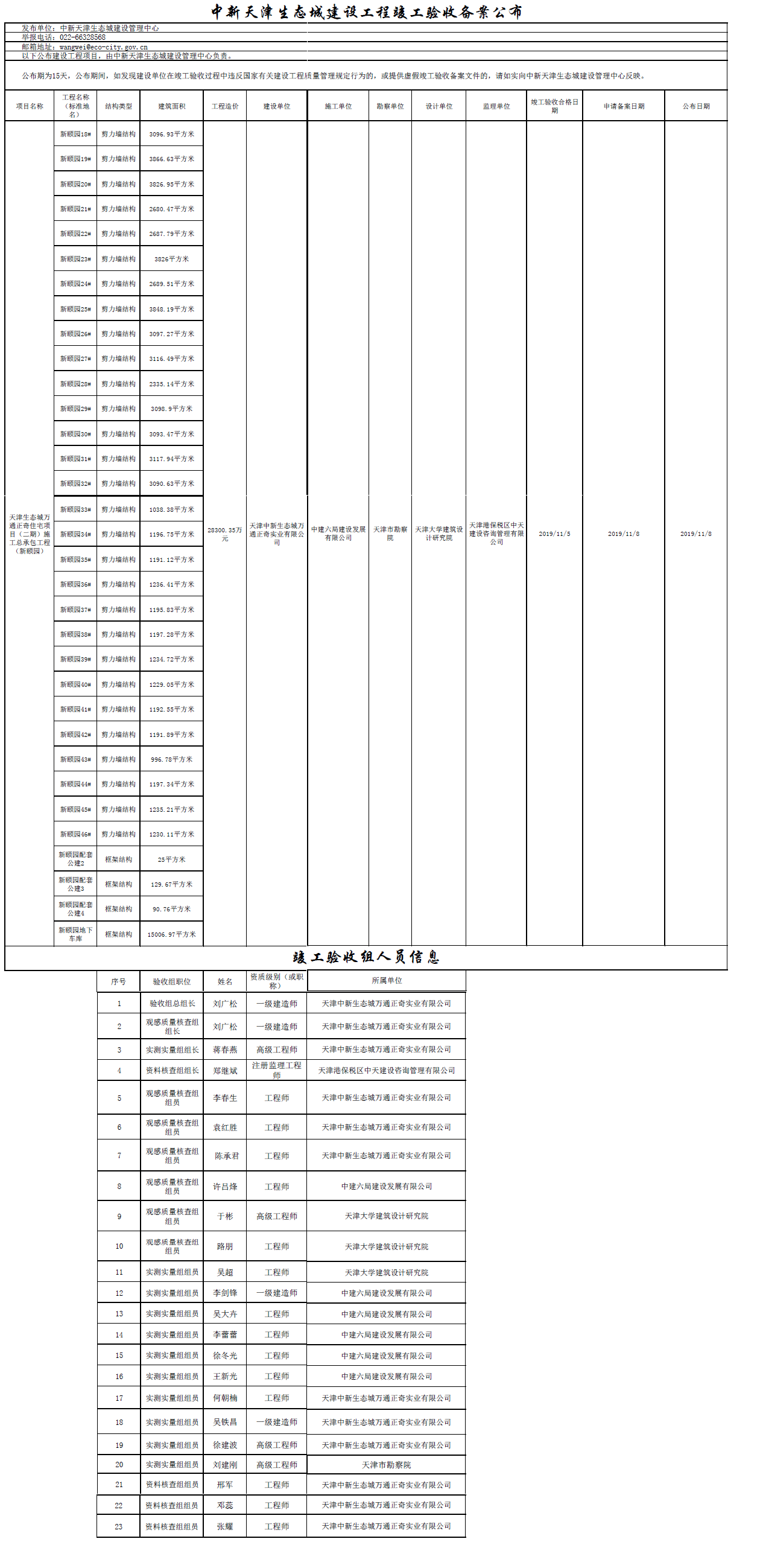 中新天津生态城建设工程竣工验收备案公布.jpg