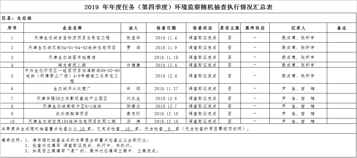 2019 年年度任务（第四季度）环境监察随机抽查执行情况汇总表.jpg