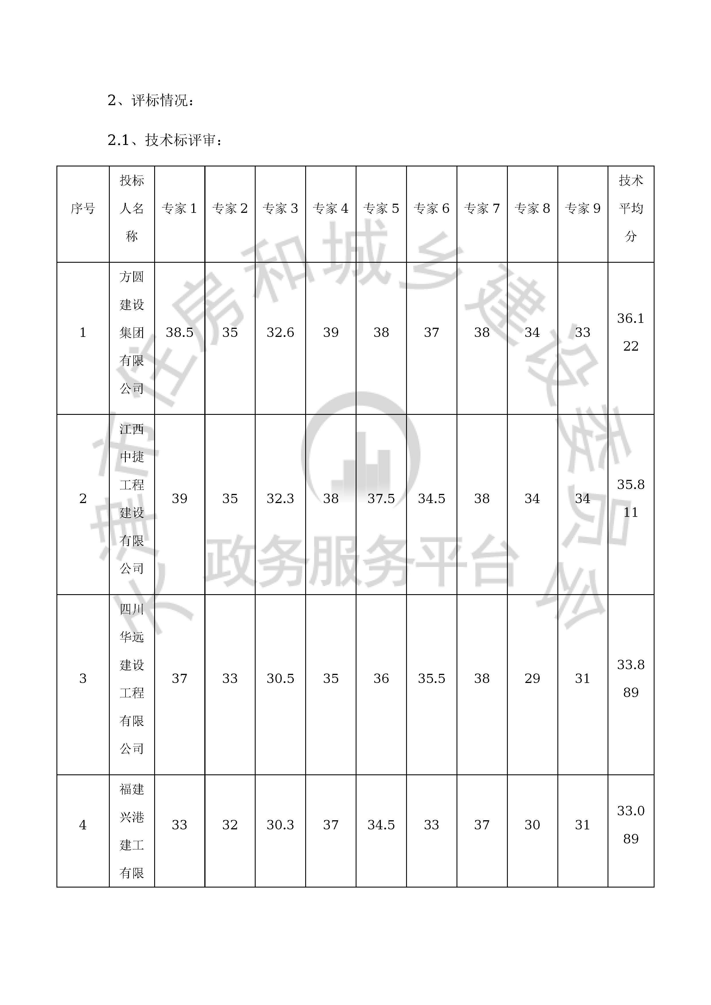 津建交生态施工[2019]0906_页面_04.jpg