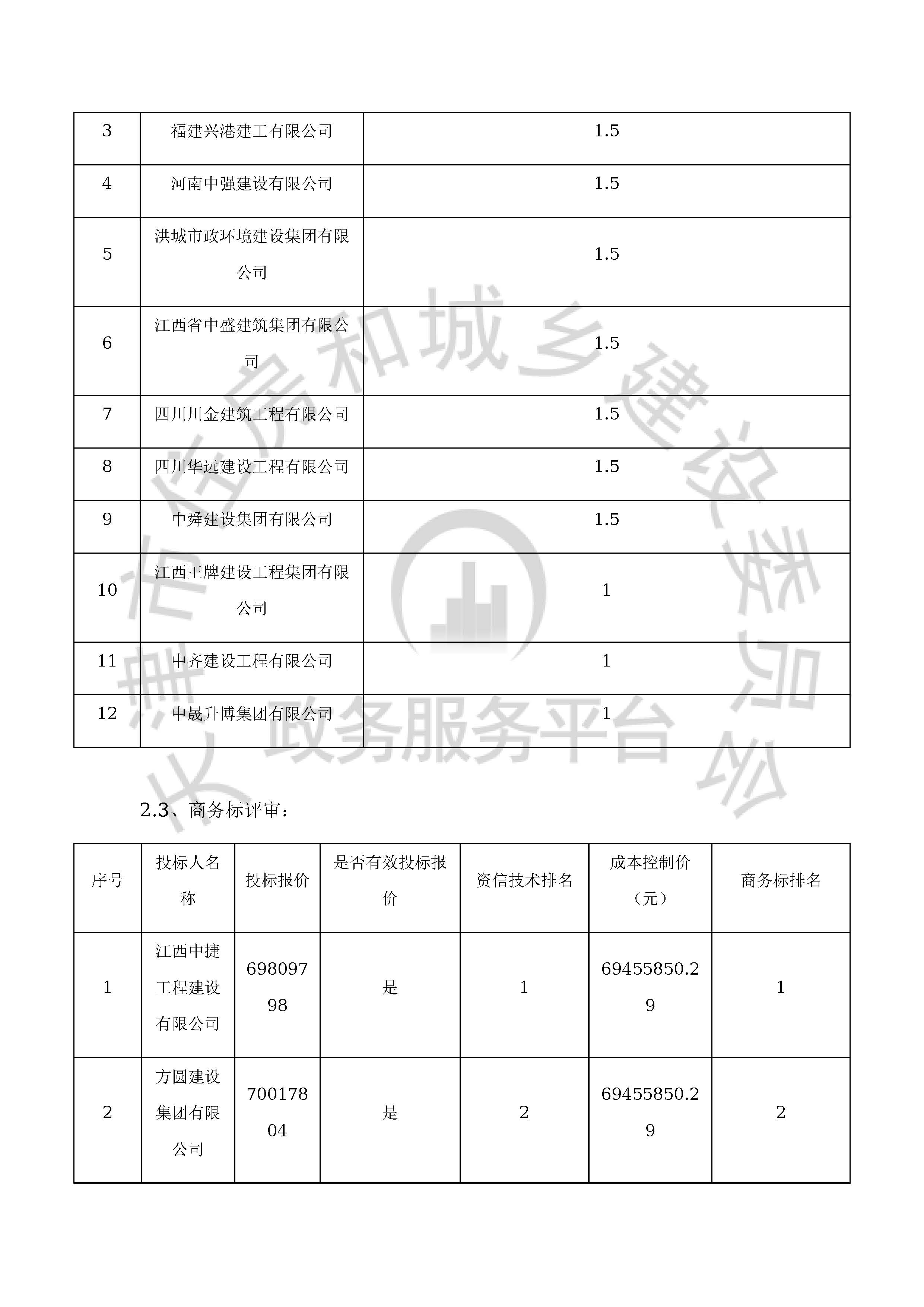 津建交生态施工[2019]0906_页面_07.jpg