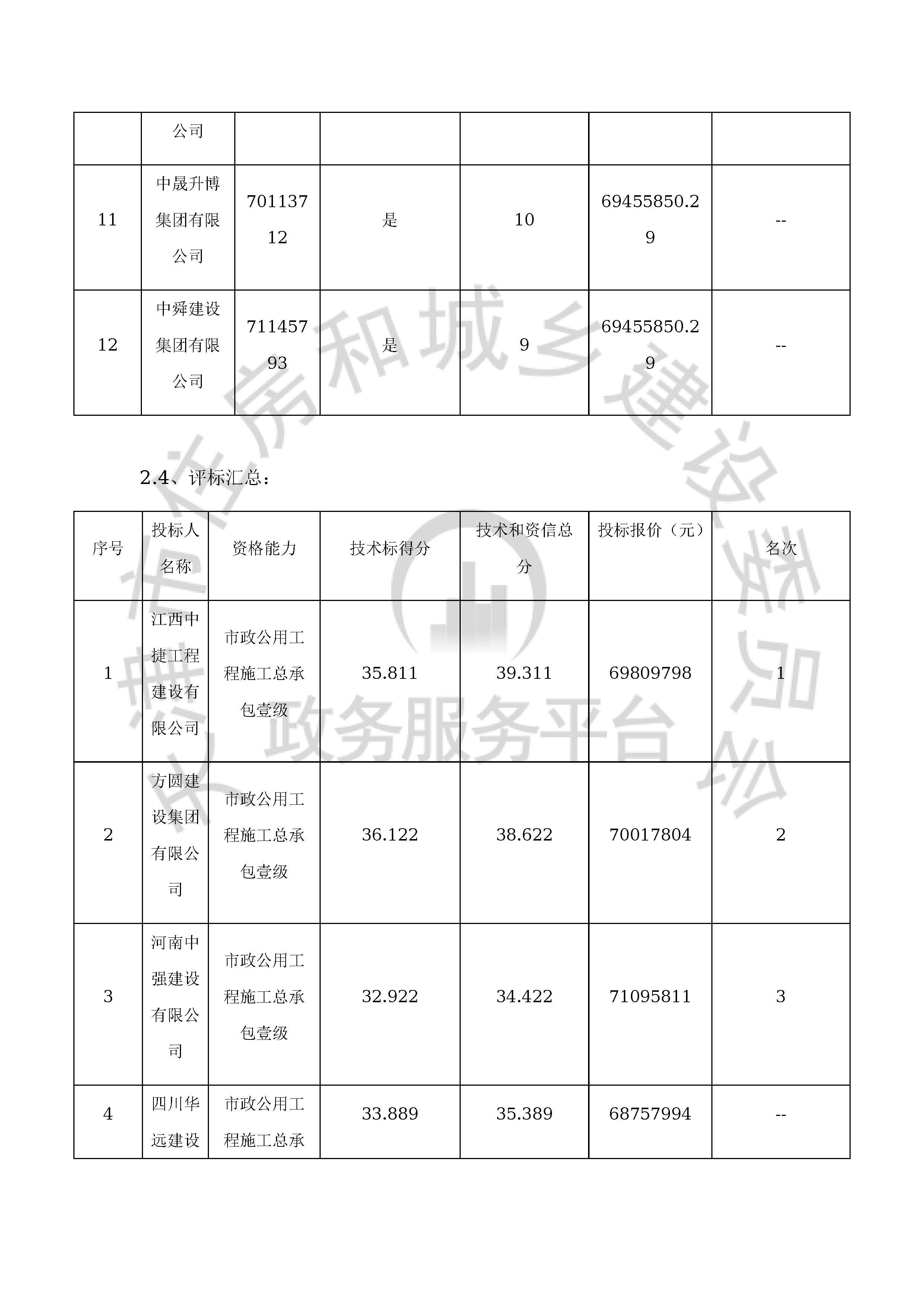 津建交生态施工[2019]0906_页面_09.jpg