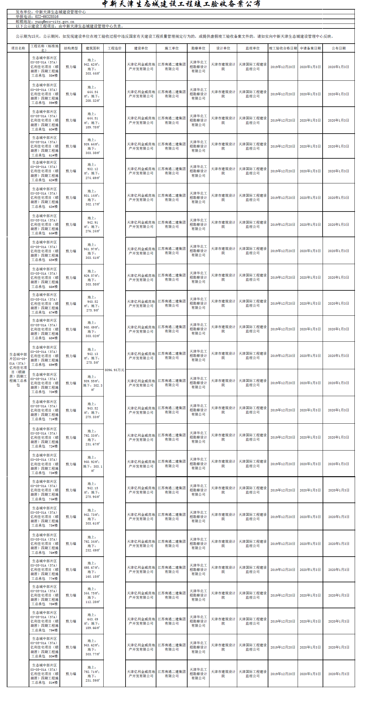 中新天津生态城建设工程竣工验收备案公布.png