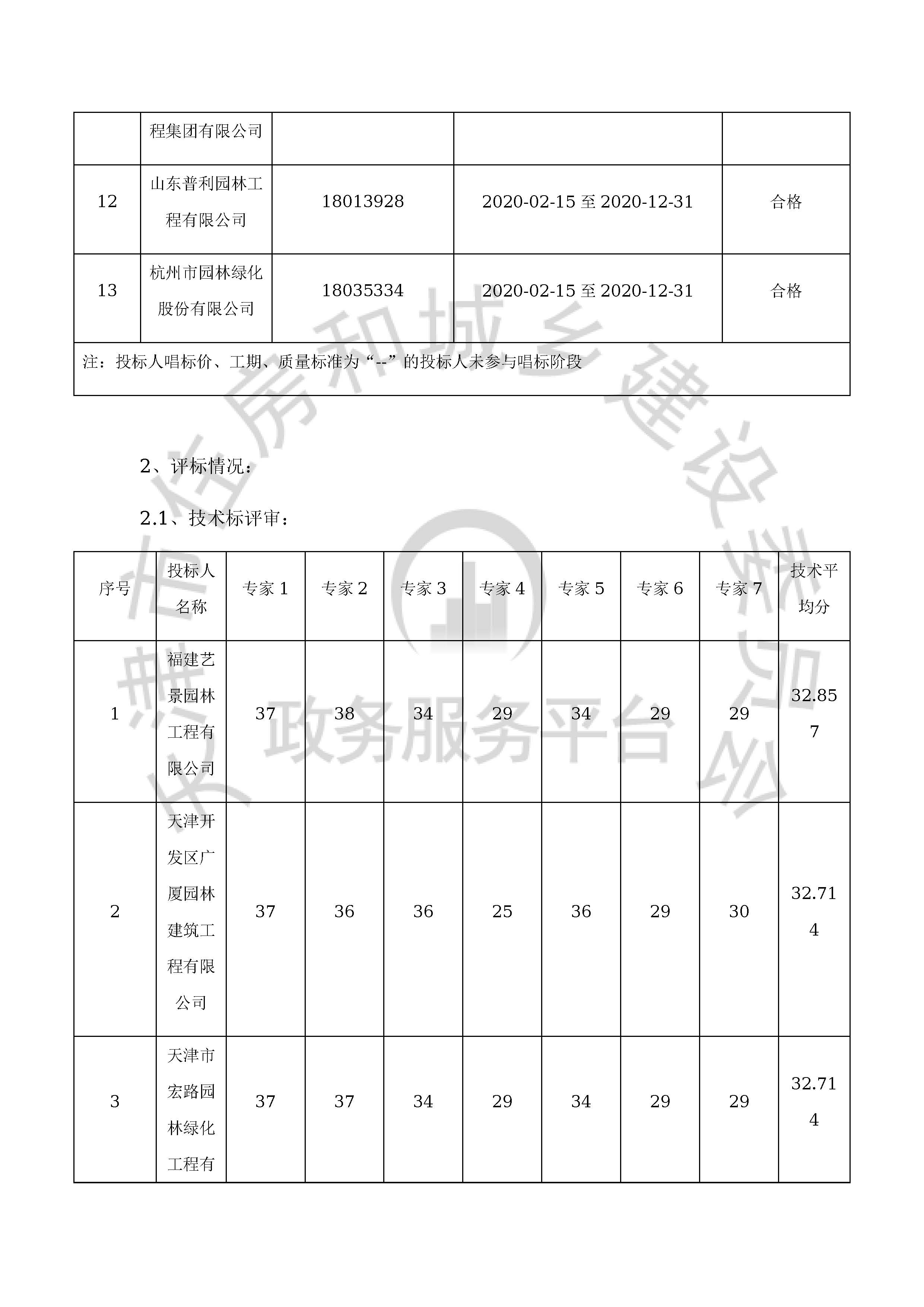 津建交生态专业[2019]1101_页面_04.jpg