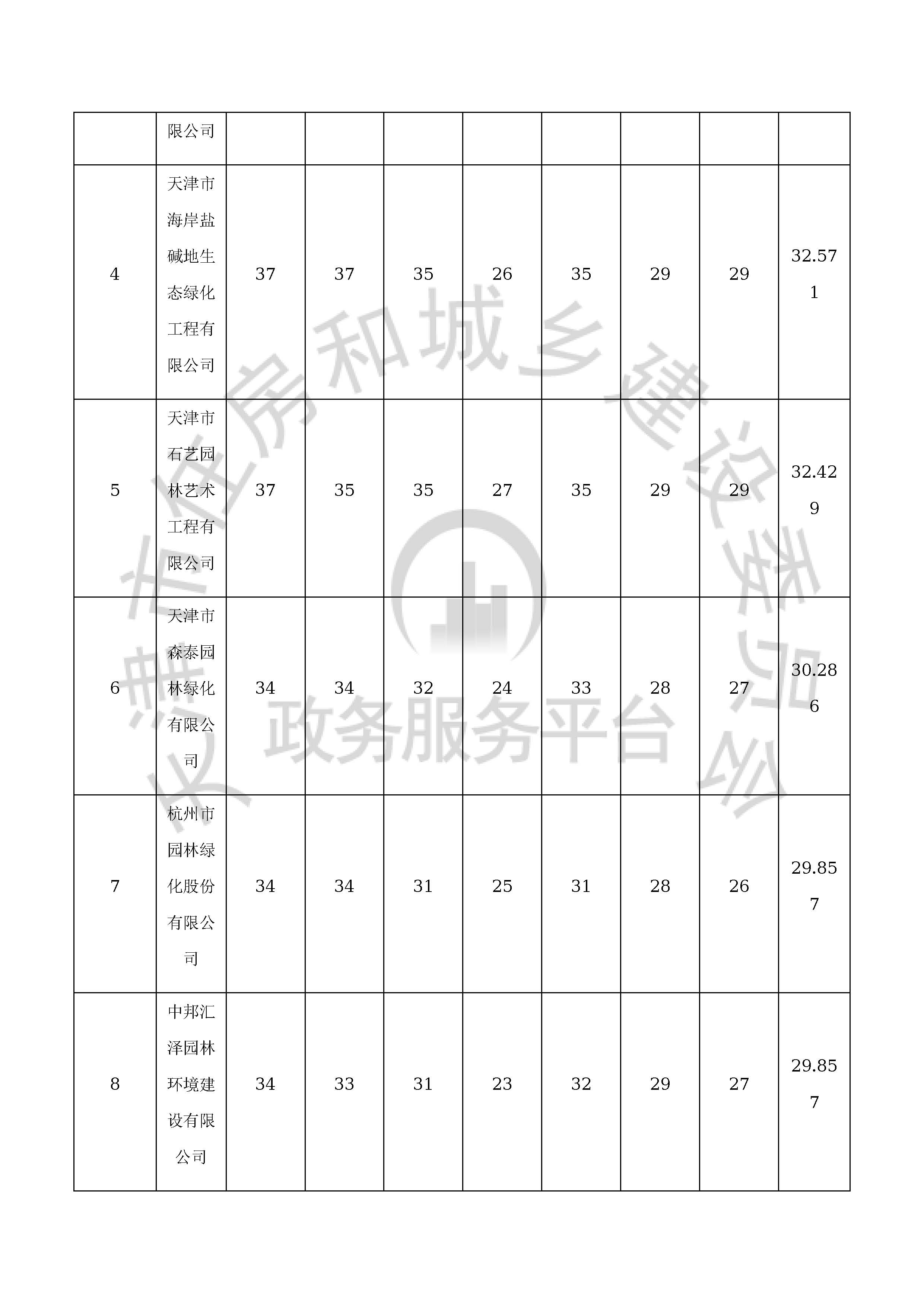 津建交生态专业[2019]1101_页面_05.jpg