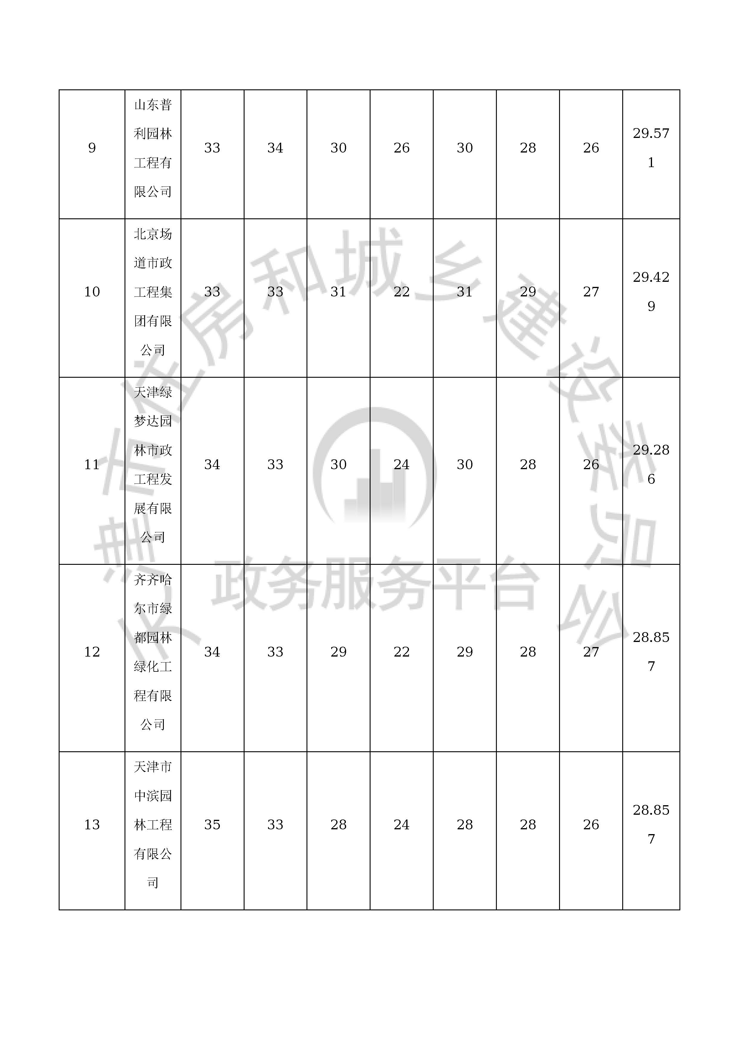 津建交生态专业[2019]1101_页面_06.jpg