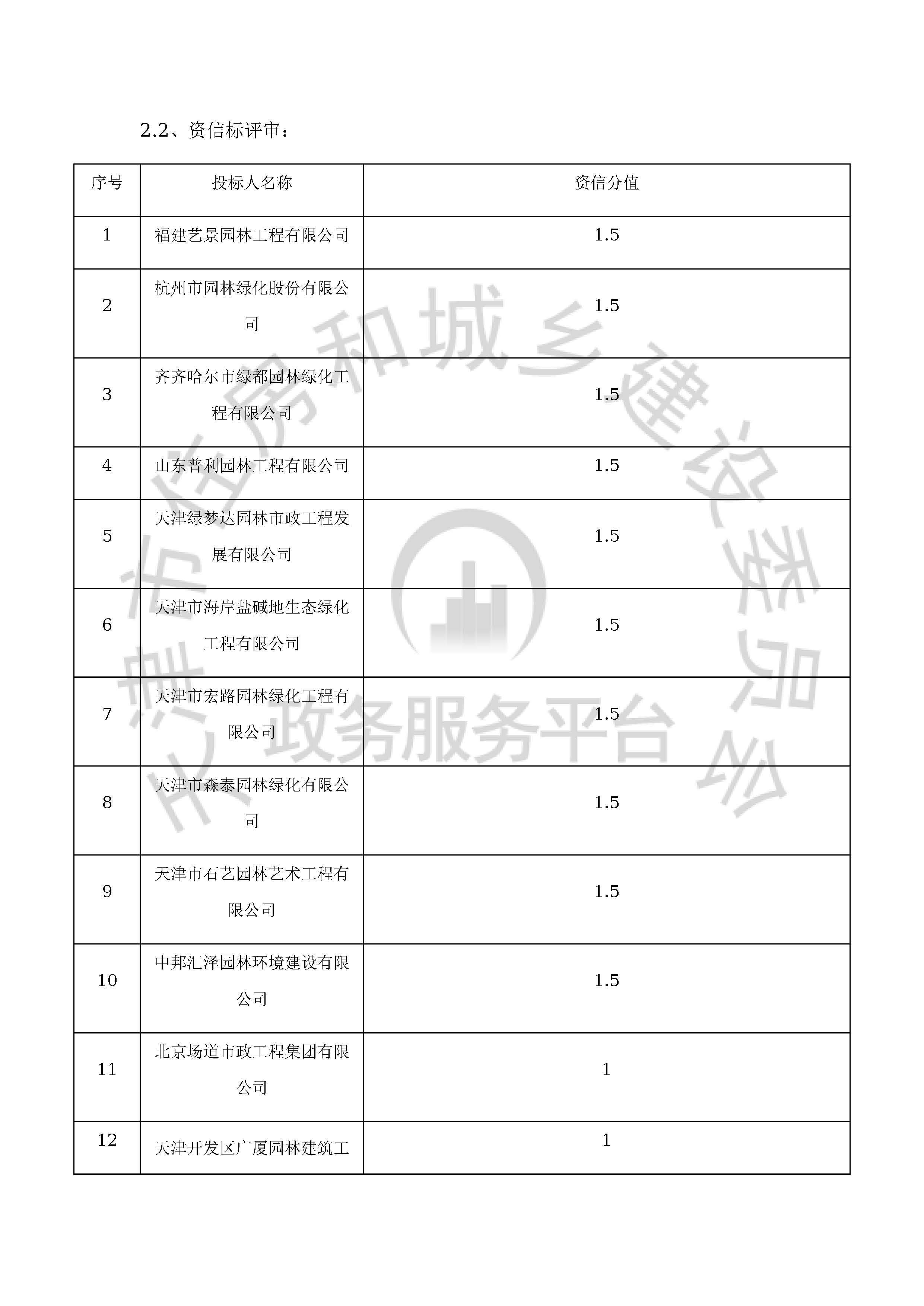 津建交生态专业[2019]1101_页面_07.jpg