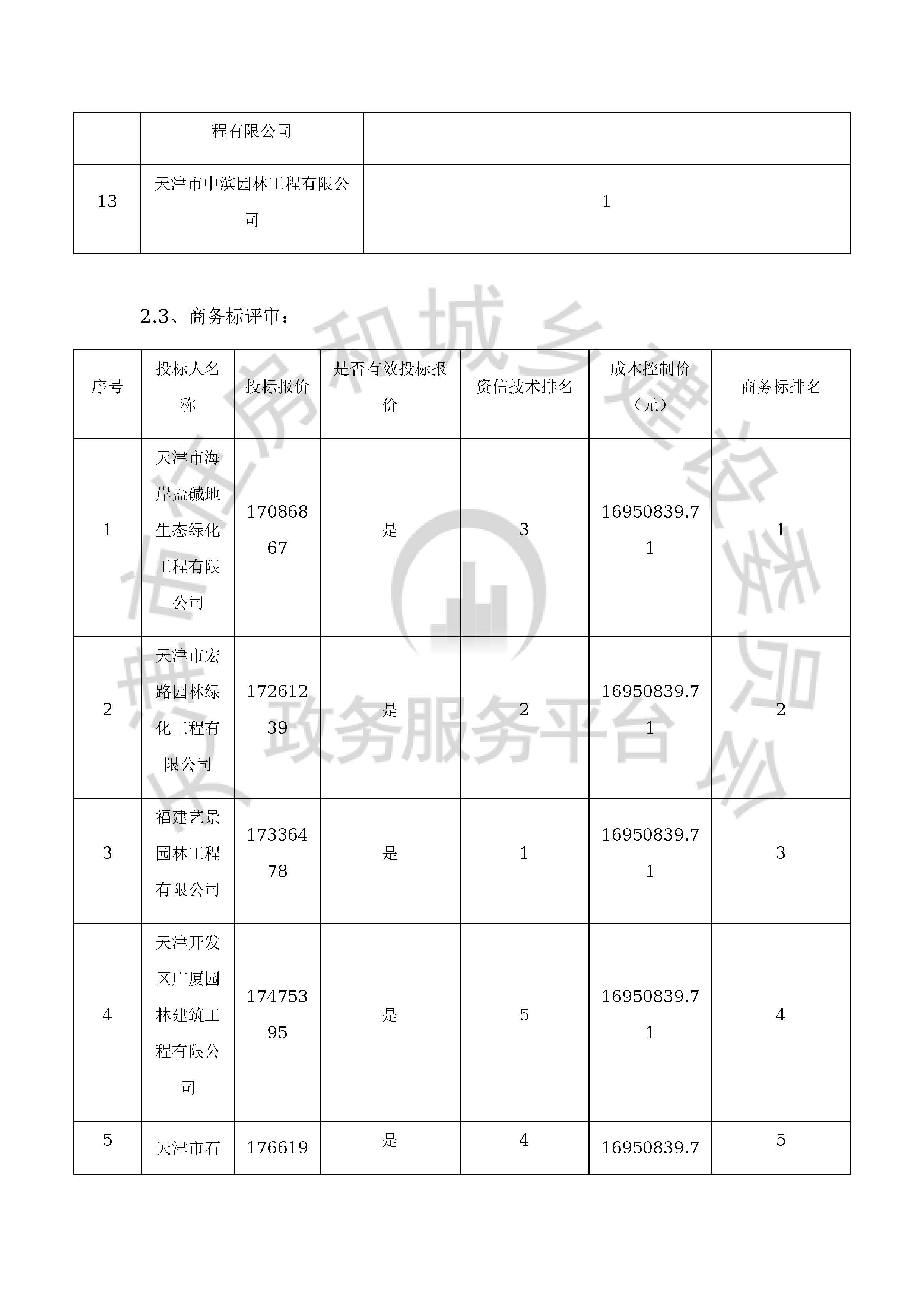 津建交生态专业[2019]1101_页面_08.jpg