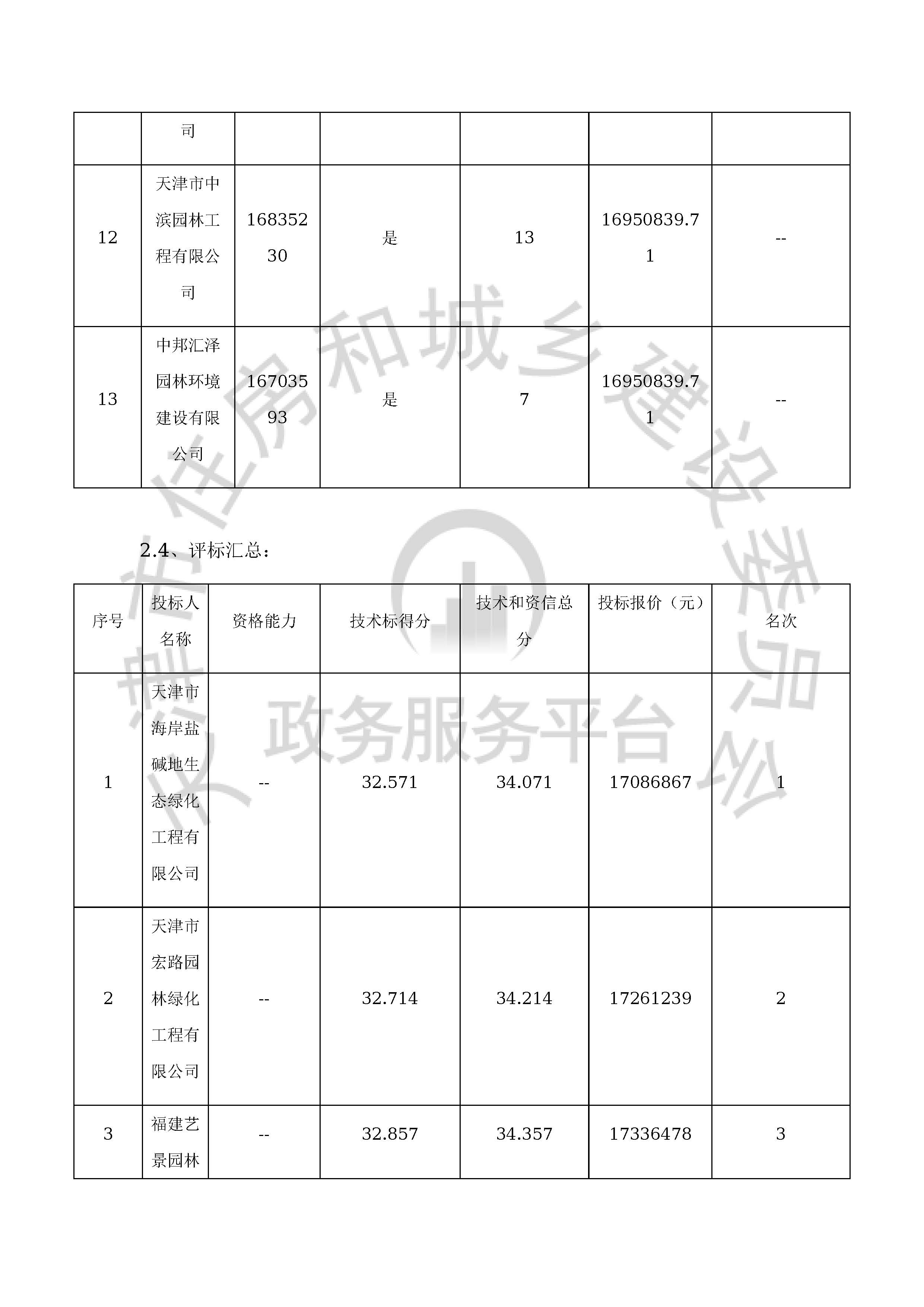 津建交生态专业[2019]1101_页面_10.jpg