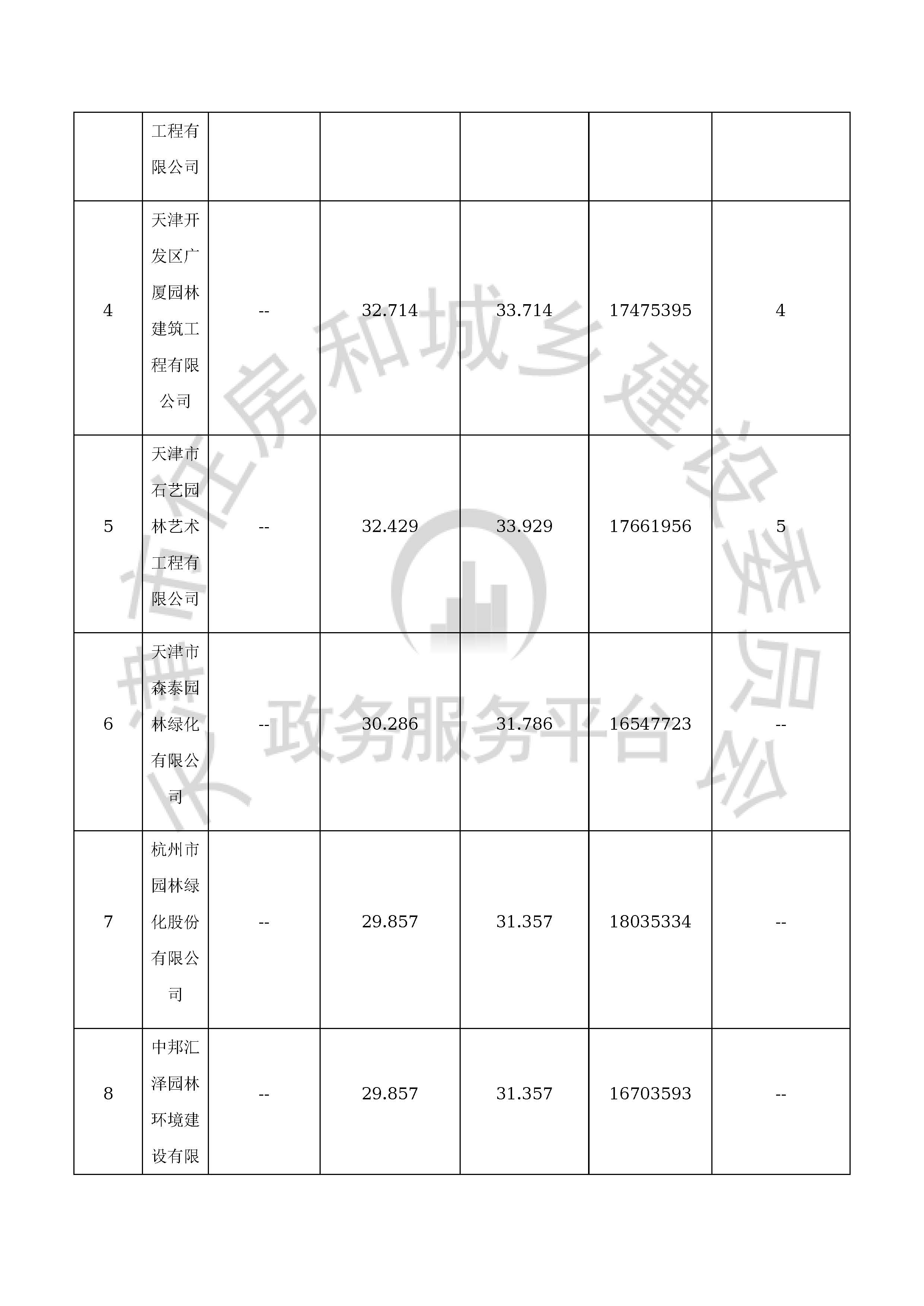 津建交生态专业[2019]1101_页面_11.jpg