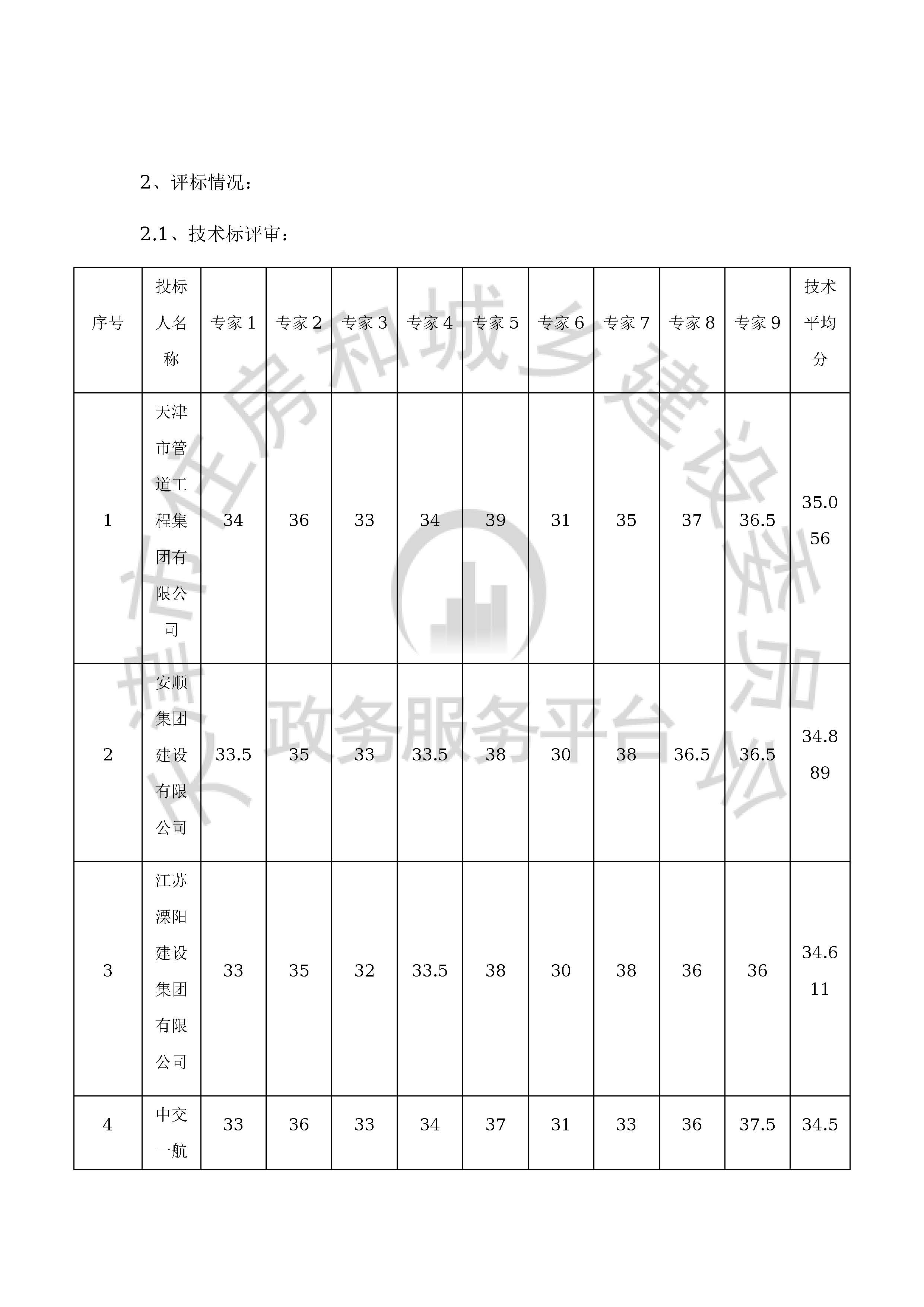 津建交生态施工[2019]1210_页面_04.jpg