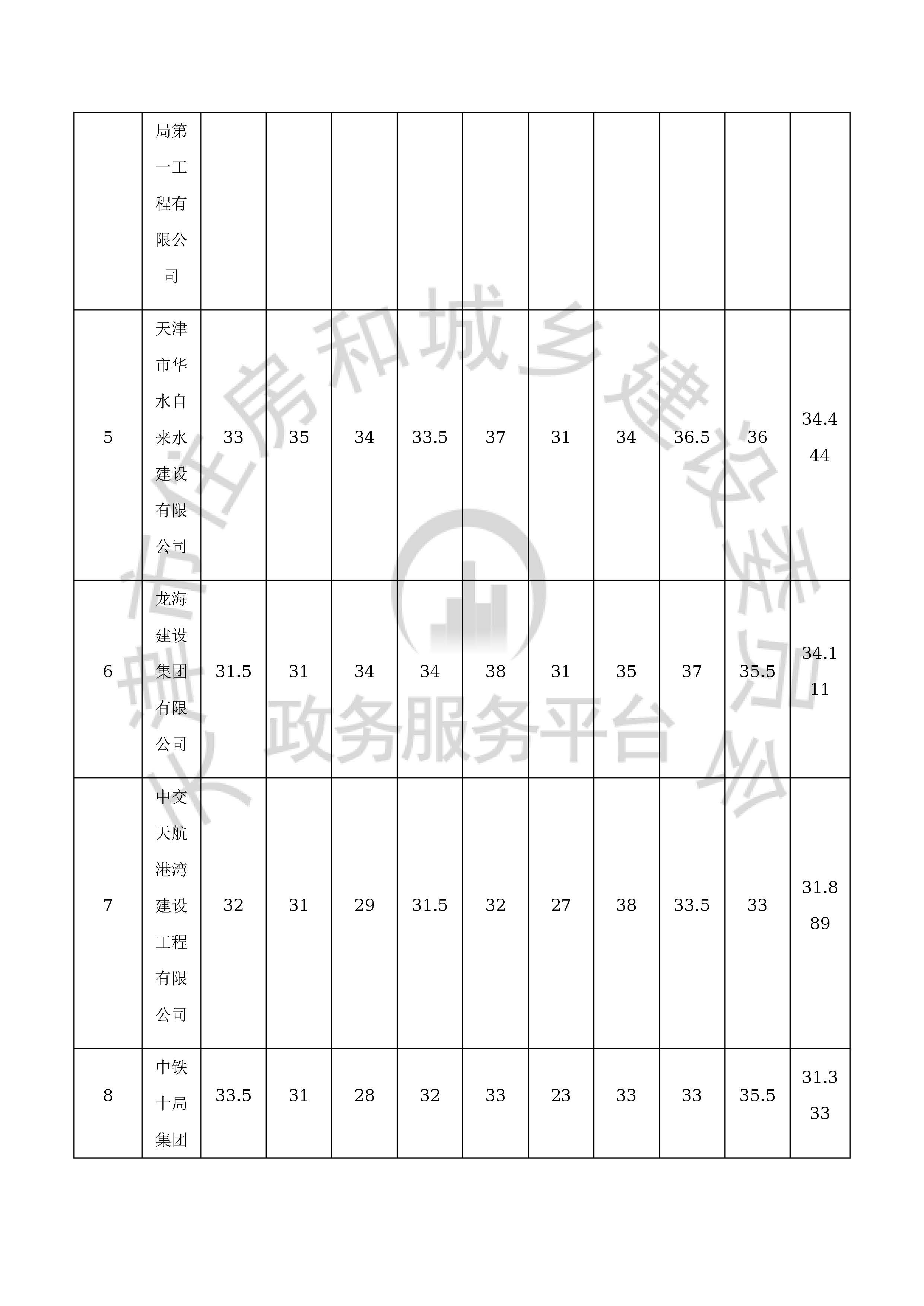 津建交生态施工[2019]1210_页面_05.jpg