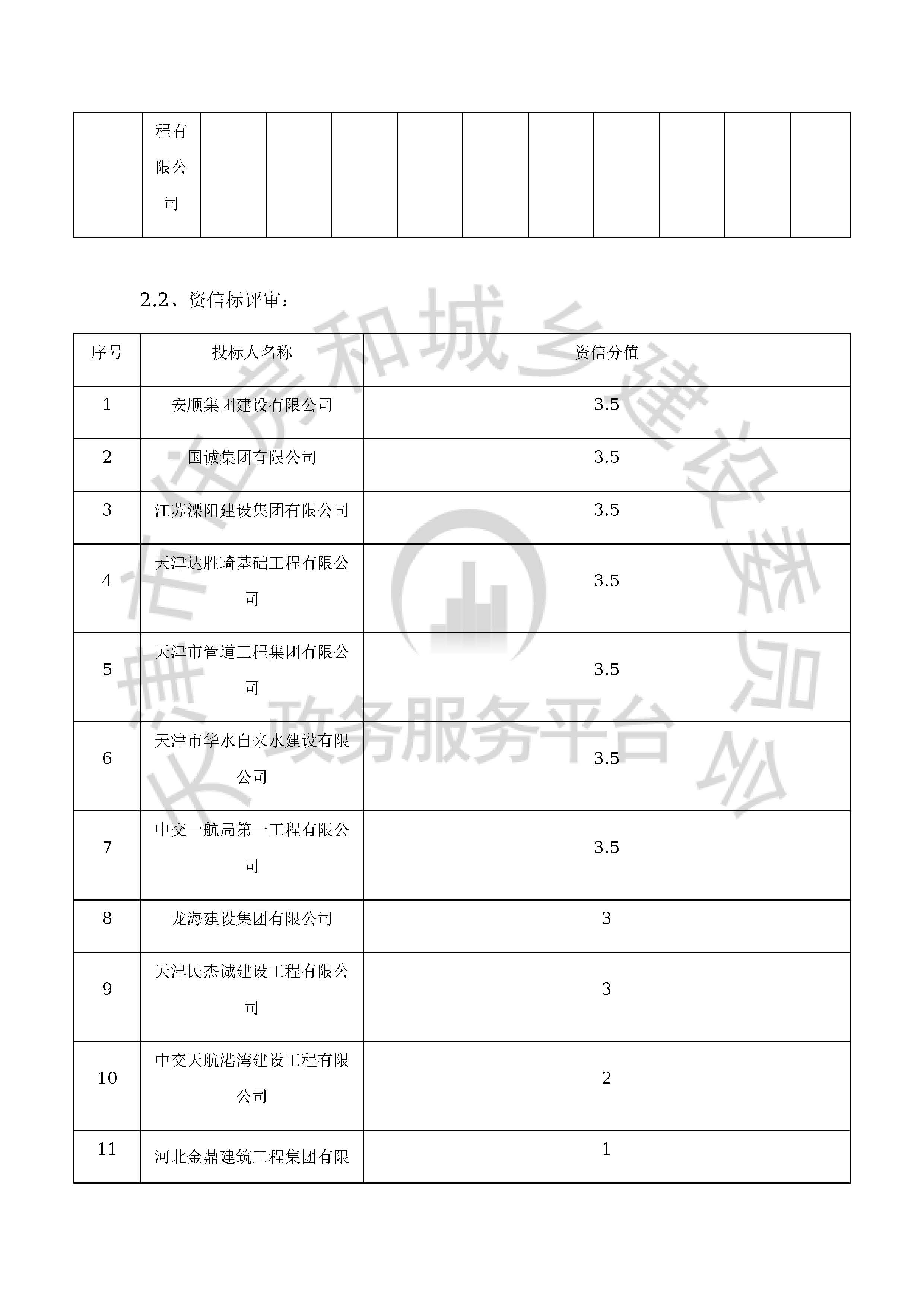津建交生态施工[2019]1210_页面_07.jpg