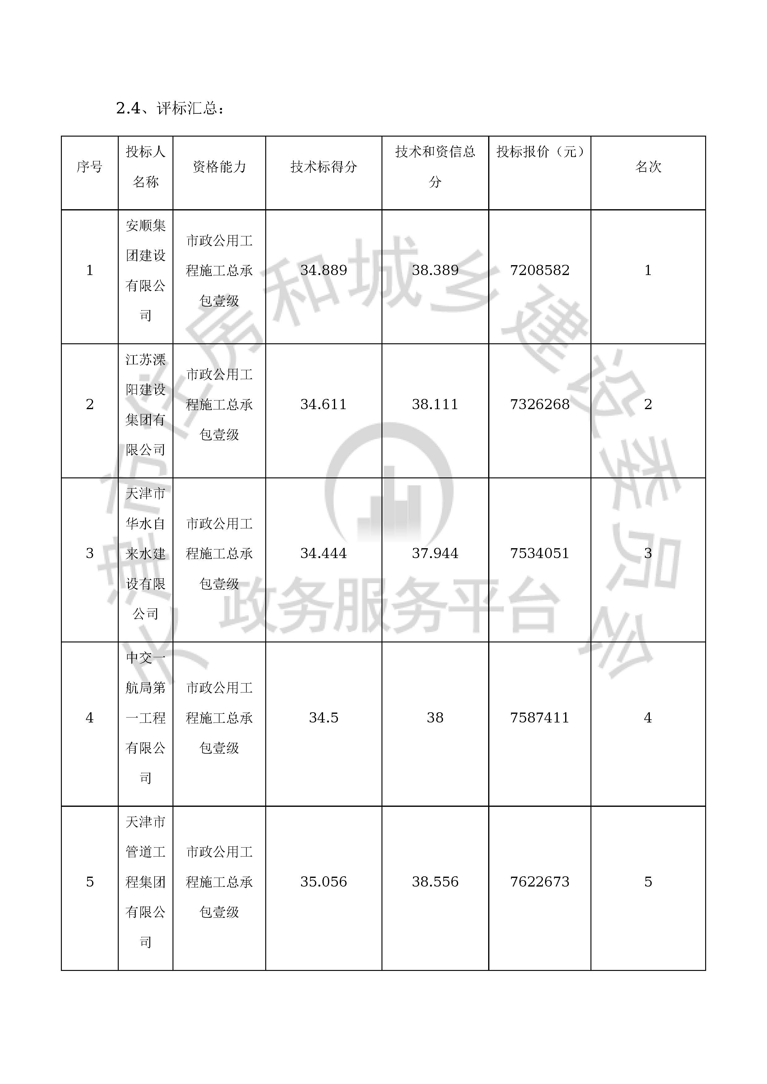 津建交生态施工[2019]1210_页面_10.jpg