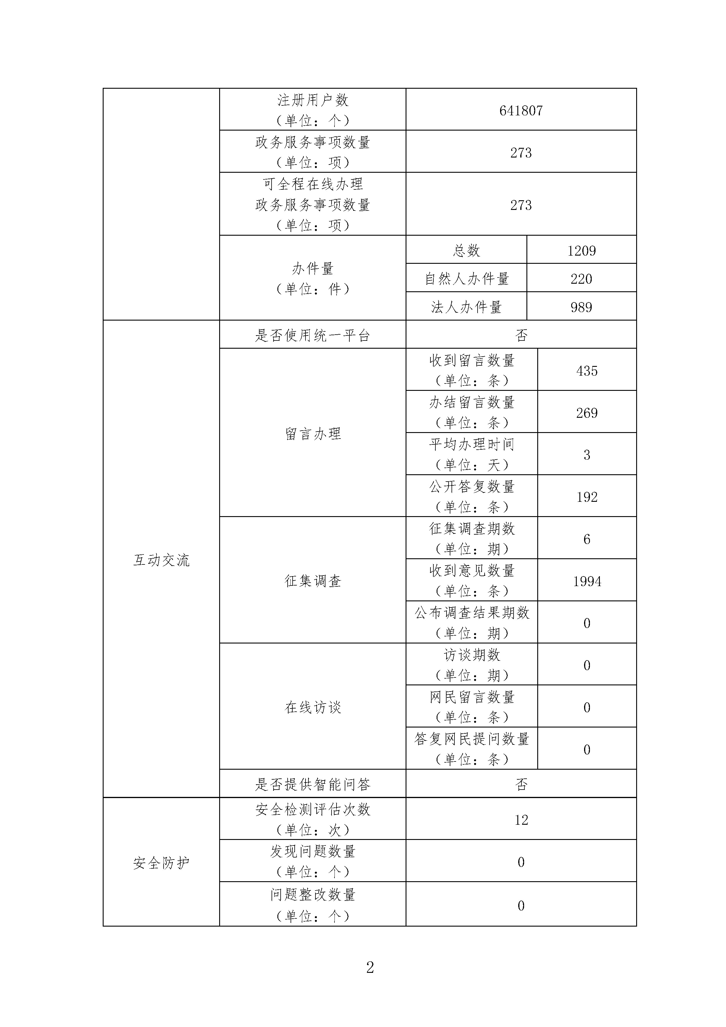 report_tb_1201160010_页面_2.jpg