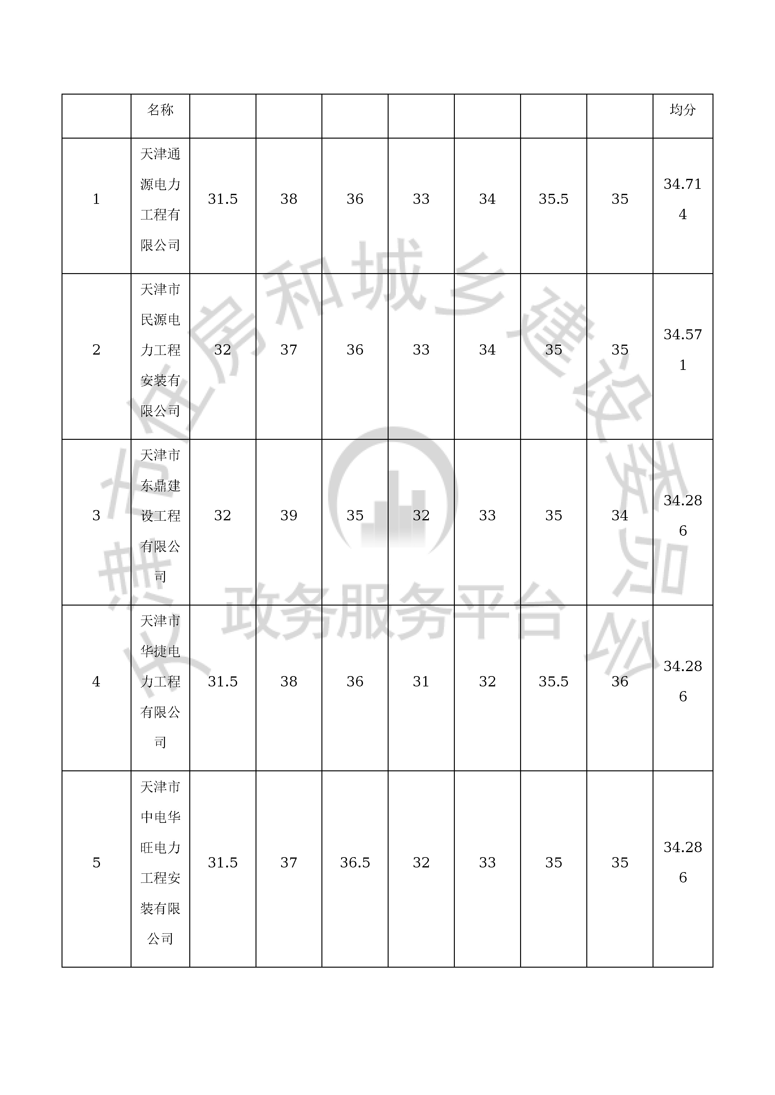 津建交生态施工[2019]1202_页面_04.jpg