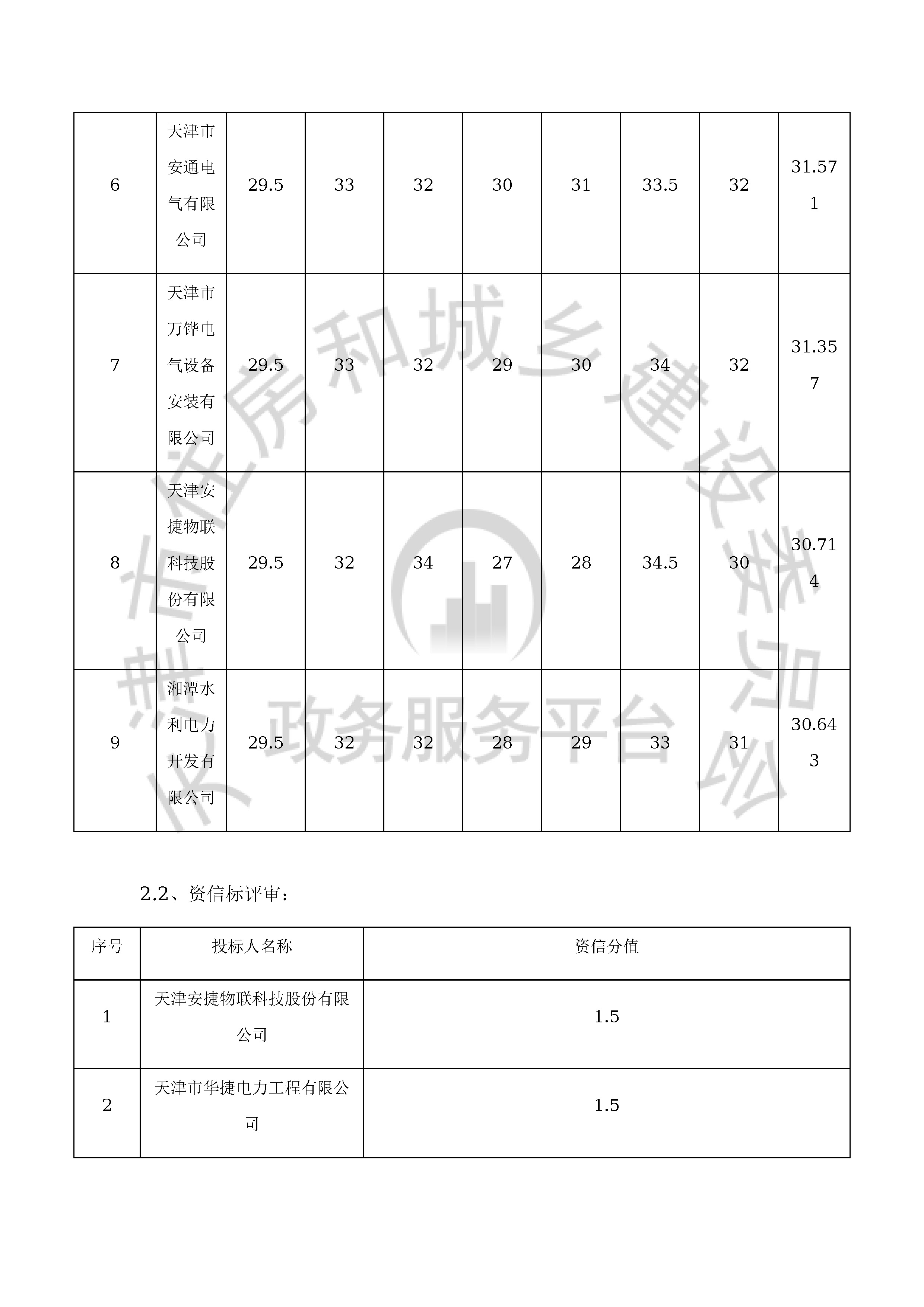 津建交生态施工[2019]1202_页面_05.jpg