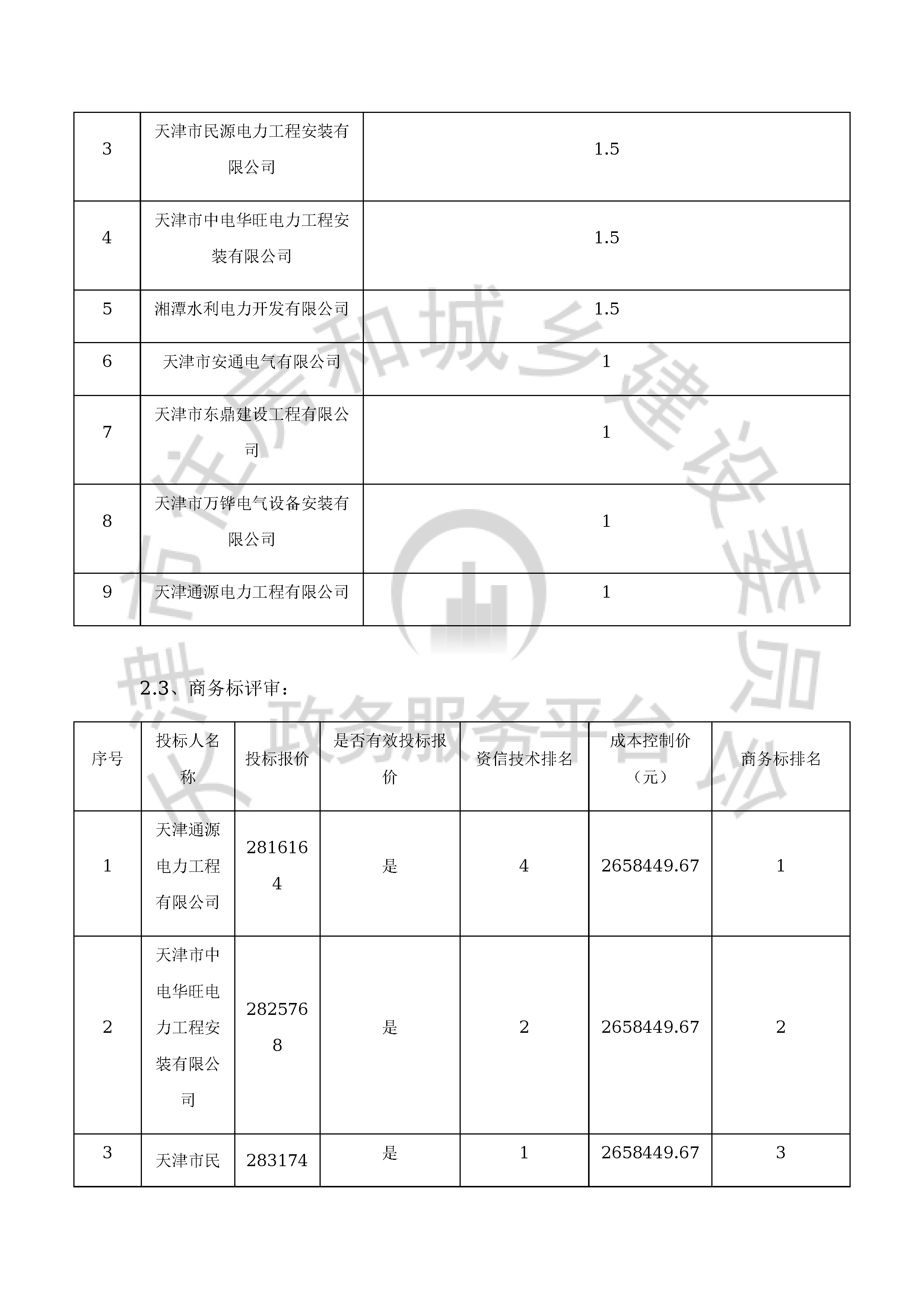 津建交生态施工[2019]1202_页面_06.jpg