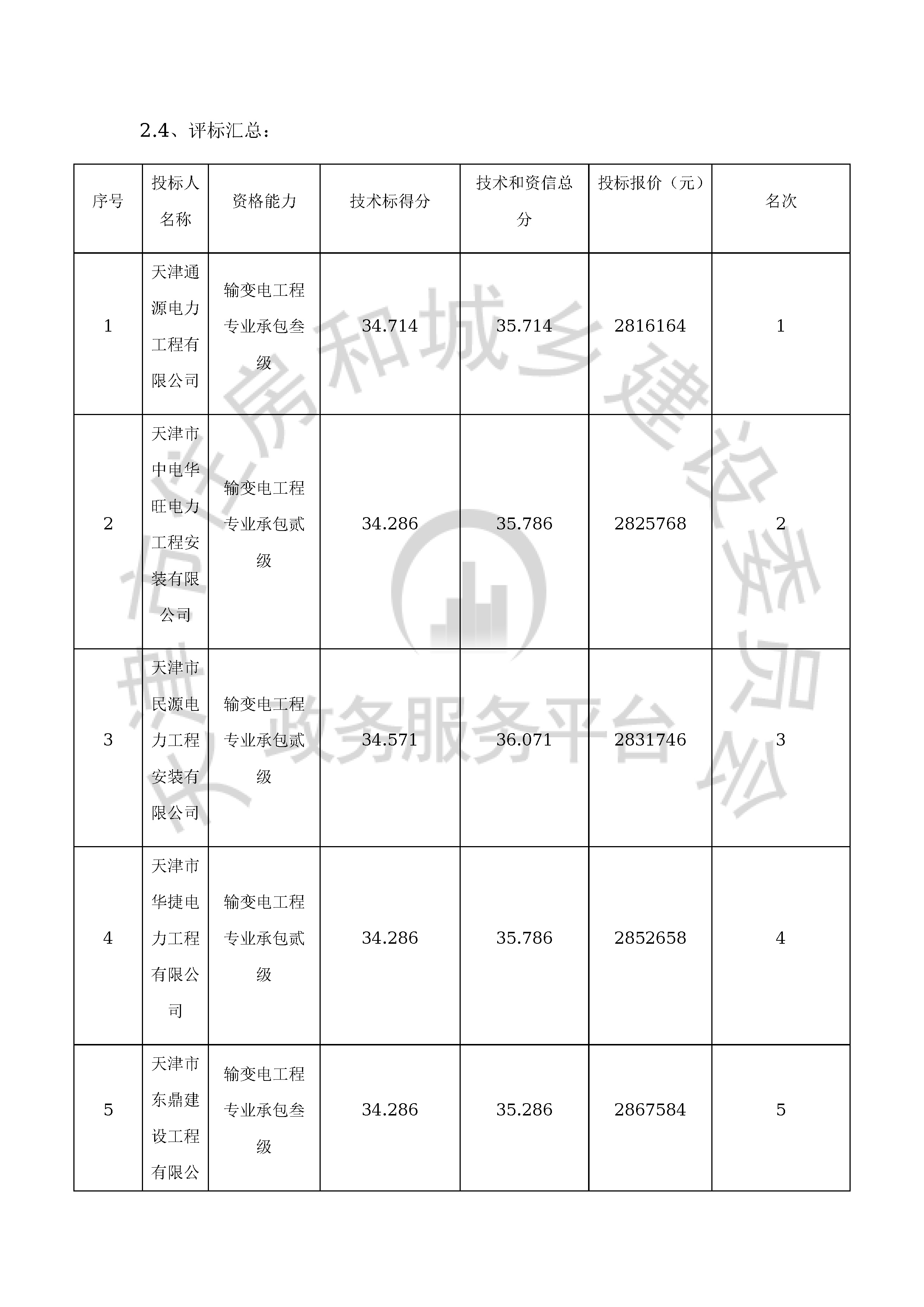 津建交生态施工[2019]1202_页面_08.jpg