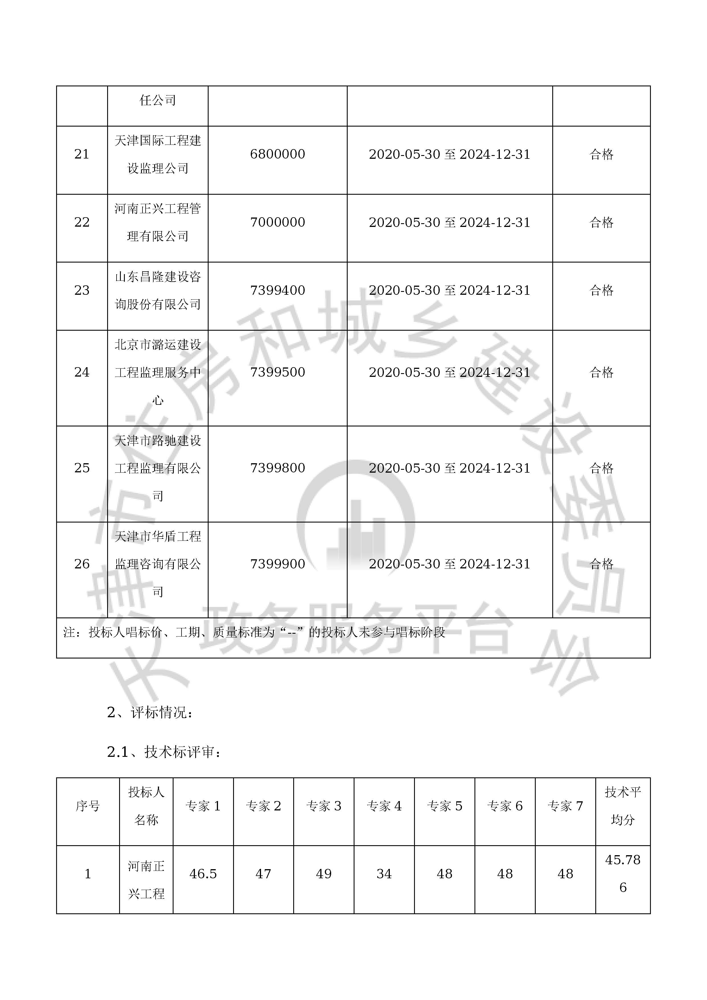 津建交生态监理[2020]0308_页面_05.jpg