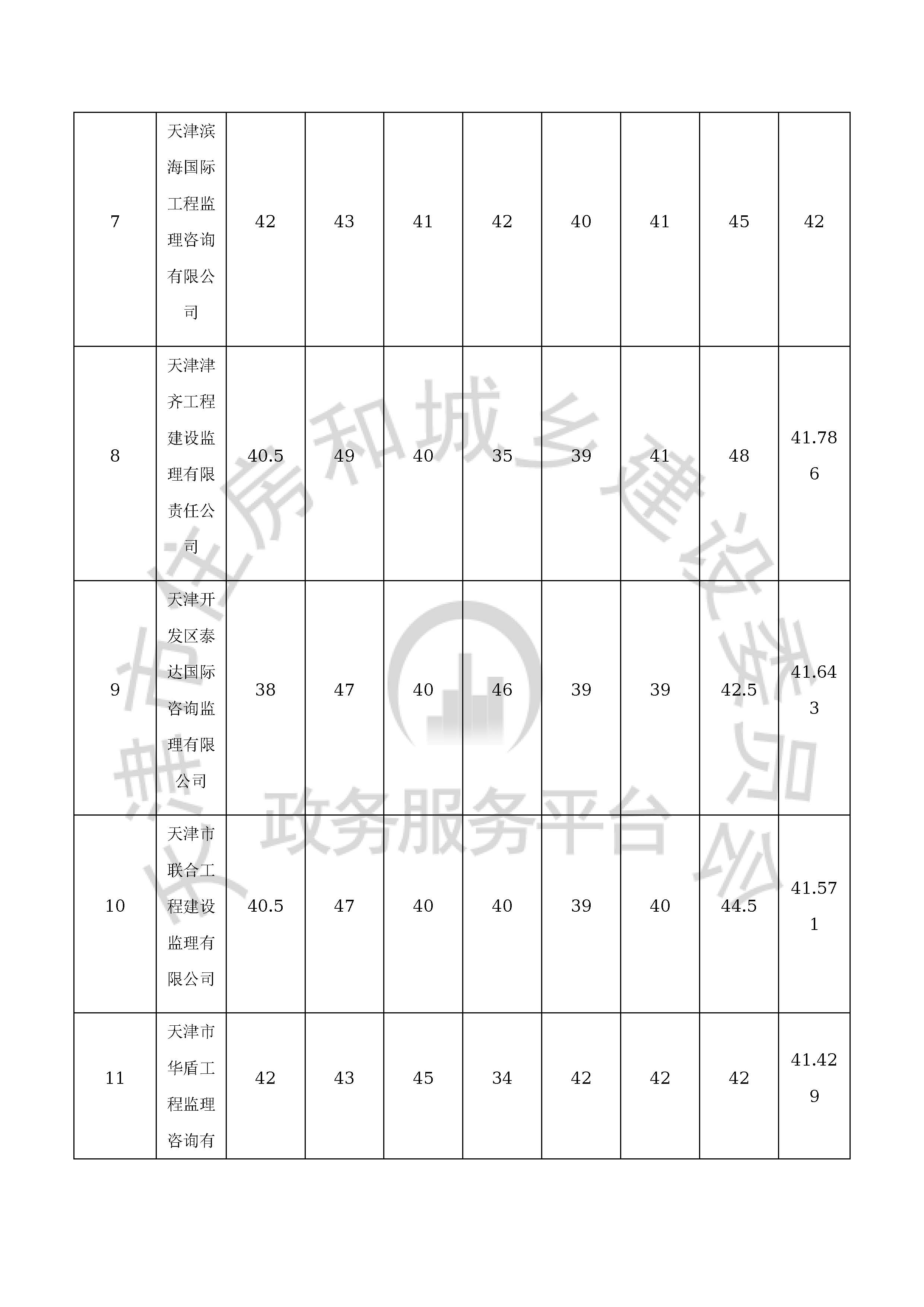 津建交生态监理[2020]0308_页面_07.jpg