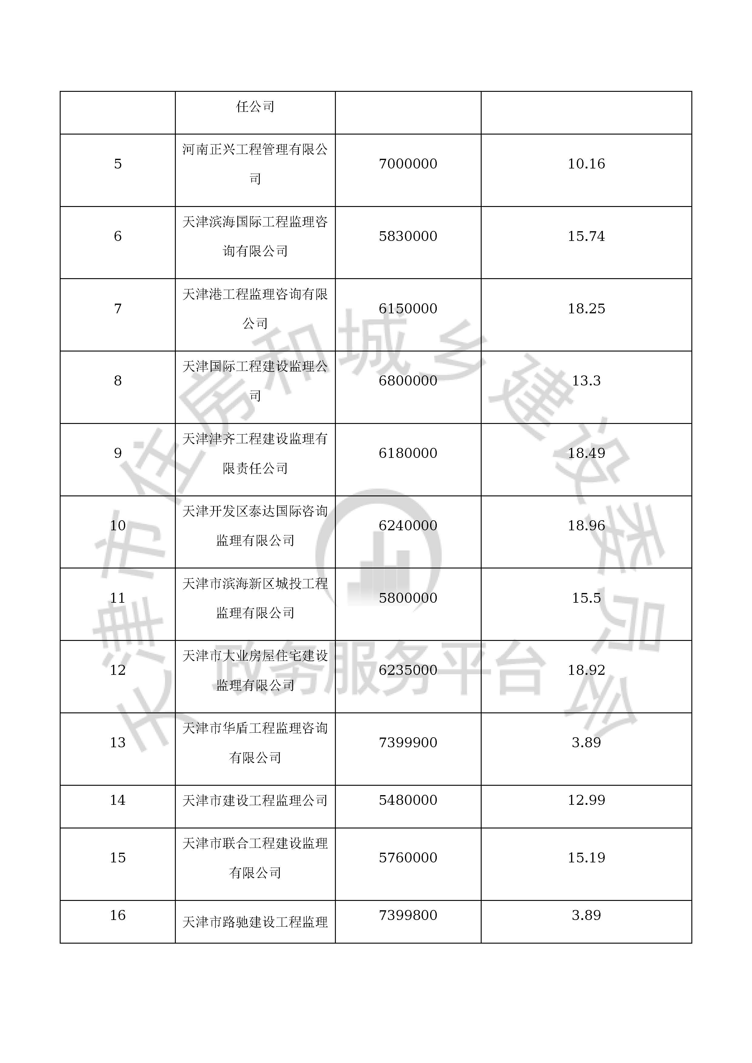 津建交生态监理[2020]0308_页面_12.jpg