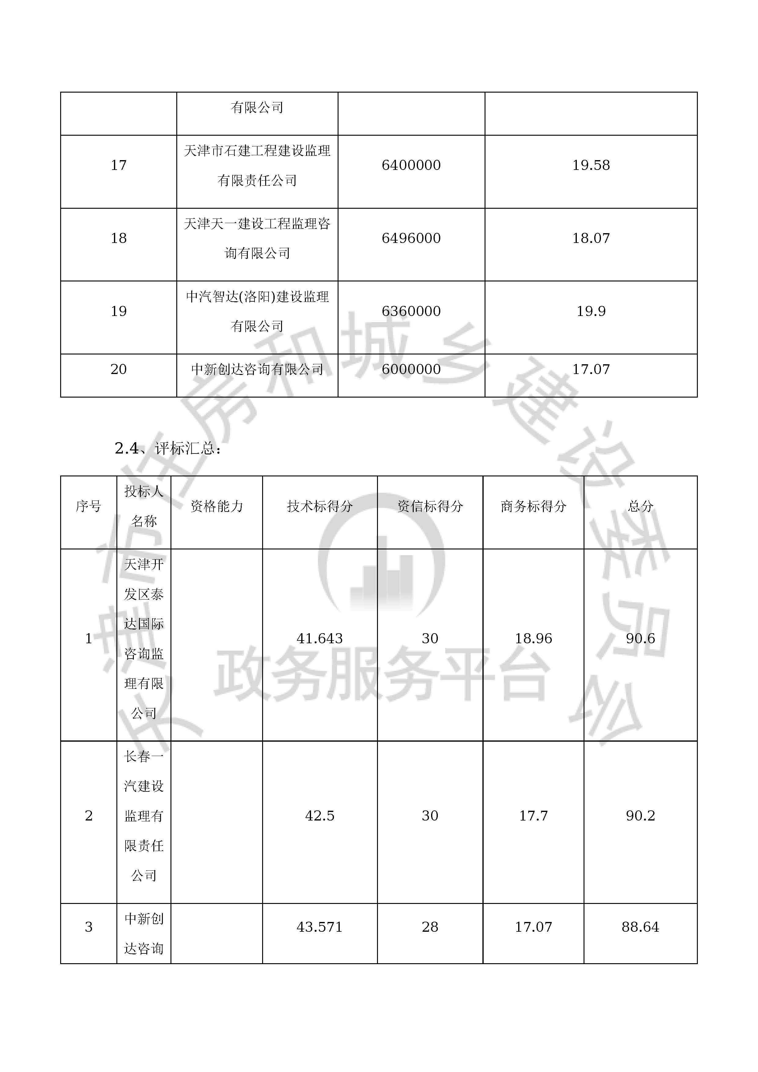 津建交生态监理[2020]0308_页面_13.jpg